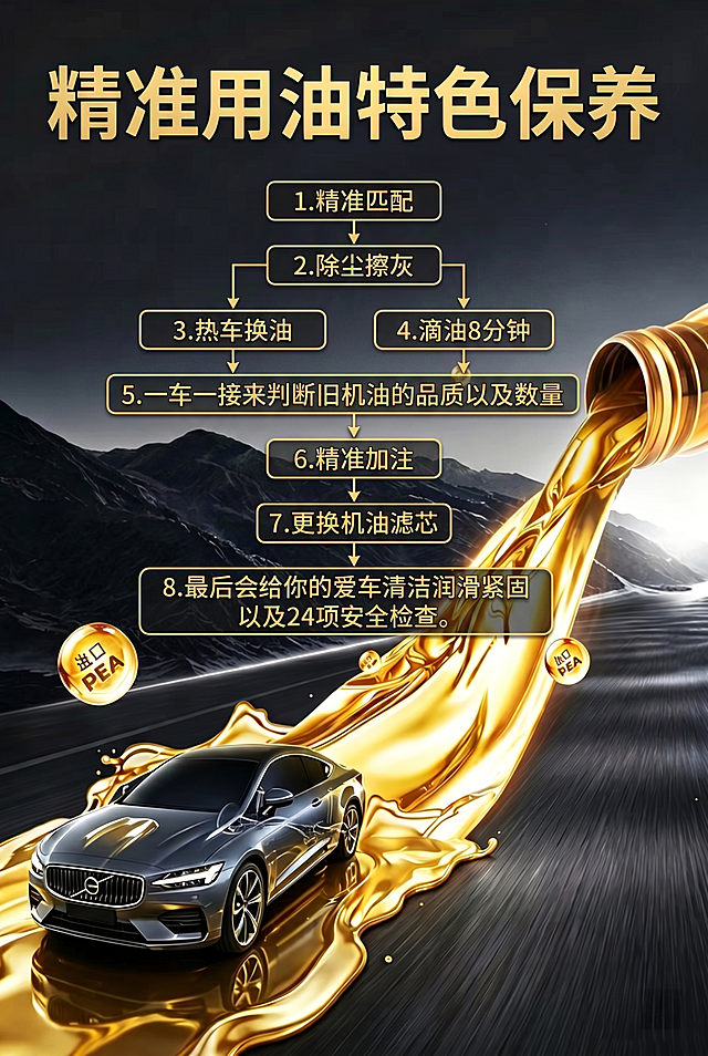 在原图基础上修改，将保养项目8个步骤排成从上到下的流程图样式，保留原黑金汽车机油炫酷风格，标题'精准用油特色保养'，尺寸60*90厘米竖版高端汽车养护海报