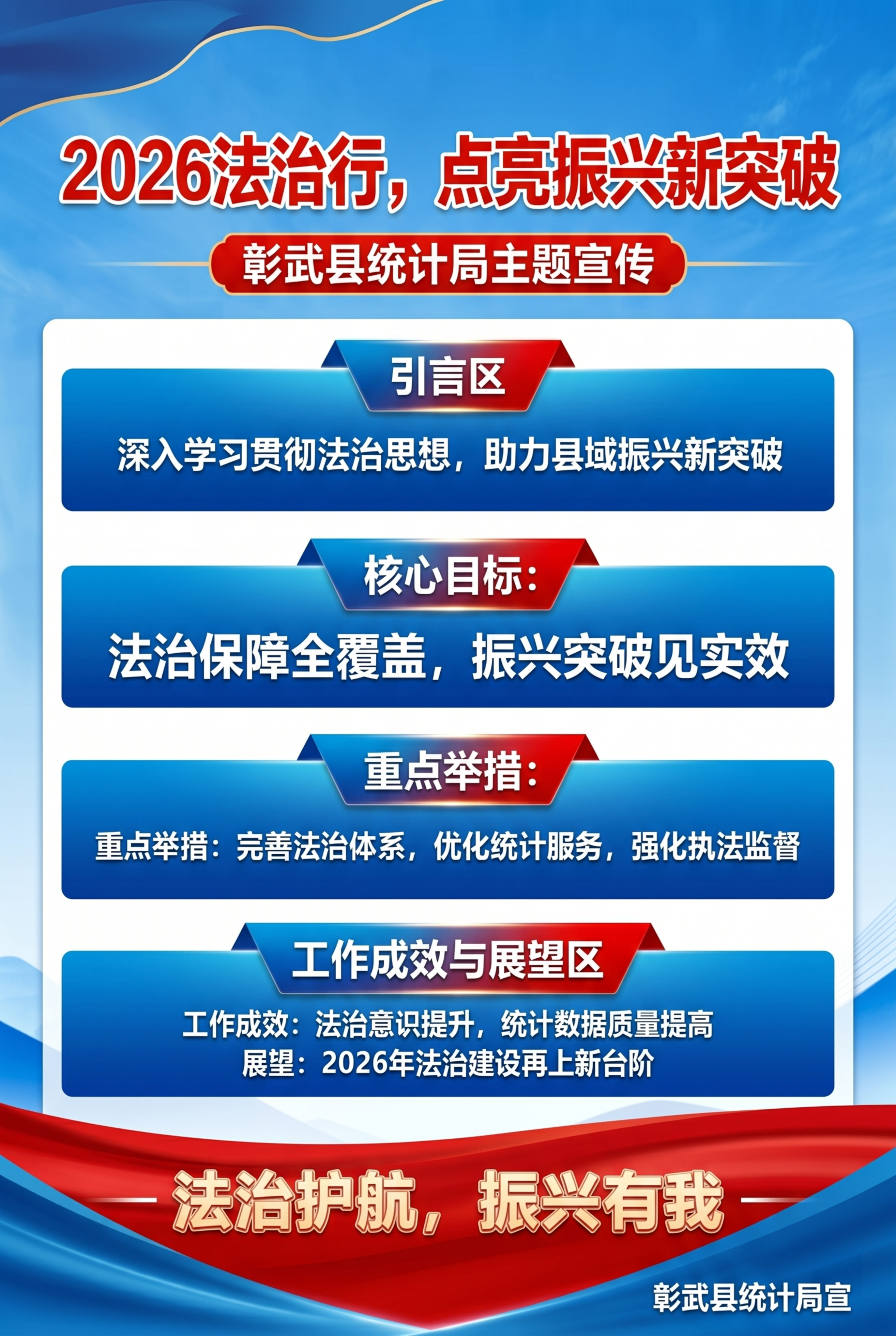 参考政府单位法治宣传展板的专业排版风格，对这个彰武县统计局宣传… - 图片创意预览