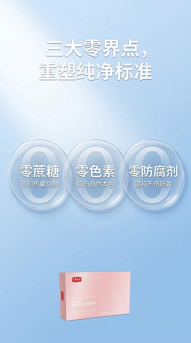 电商详情页卖点图，9:16比例。纯白背景到浅蓝渐变。画面中央有三个巨大的圆形透明徽章并排。第一个徽章内写"零蔗糖"，下方小字"告别热量负担"。第二个徽章内写"零色素"，下方小字"回归自然本色"。第三个徽章内写"零防腐剂"，下方小字"温和不伤肠胃"。三个徽章上方写大标题："三大零界点，重塑纯净标准"。底部放置小分子骨肽产品盒小图，包装盒带有红色Logo"元素之佳"。整体极致干净、通透、无菌感。