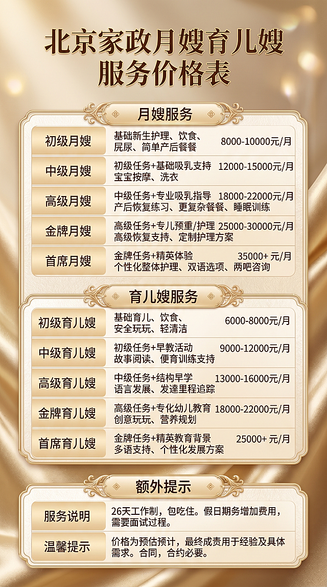 修改这张北京家政月嫂育儿嫂价格表图片，丰富内容，完整添加之前搜索整理的详细分级价格、服务说明和额外提示，优化排版增加设计层次感，提升视觉丰富度和档次，保持浅暖金色高级质感