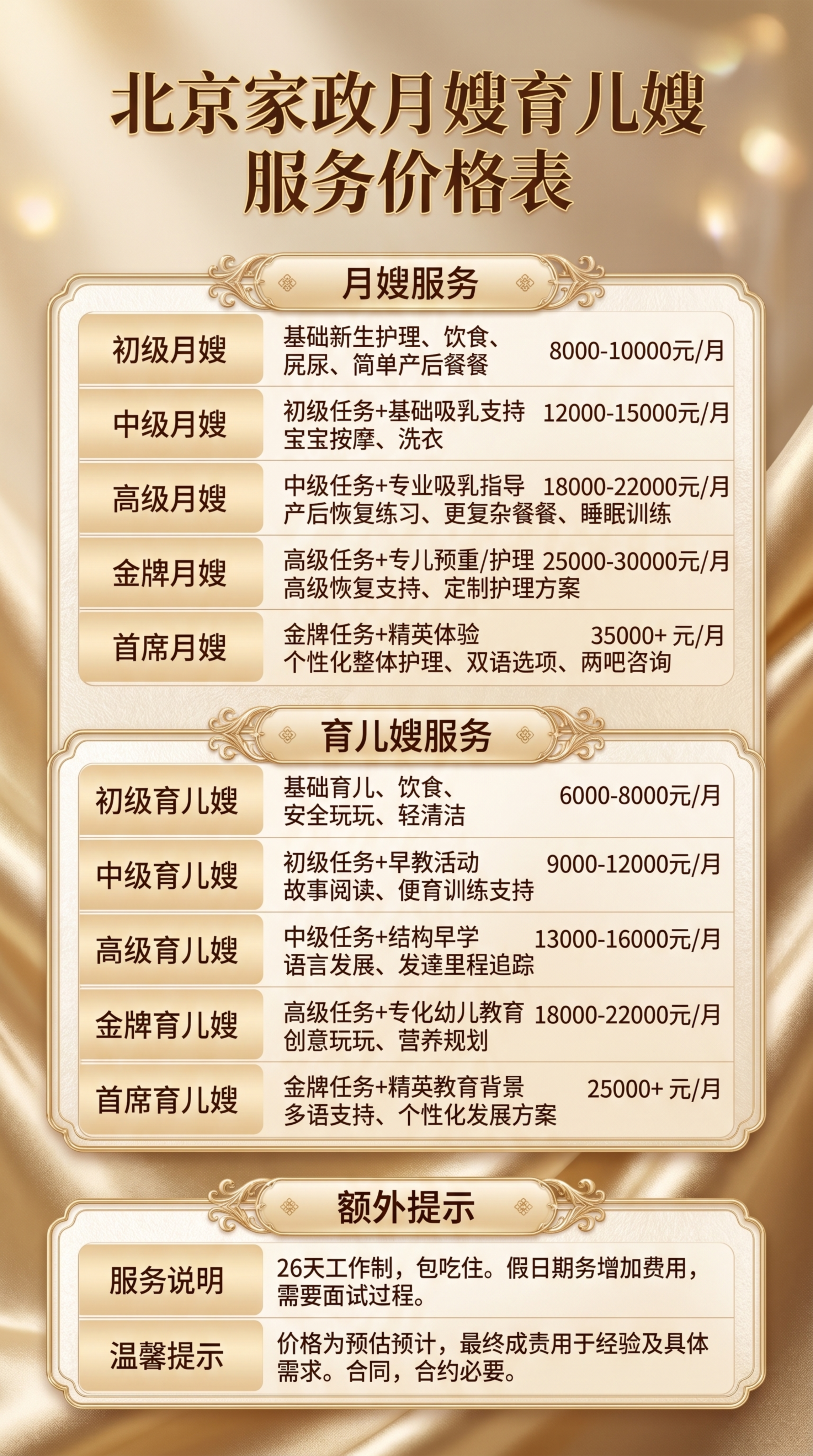 修改这张北京家政月嫂育儿嫂价格表图片，丰富内容，完整添加之前搜… - 图片创意预览