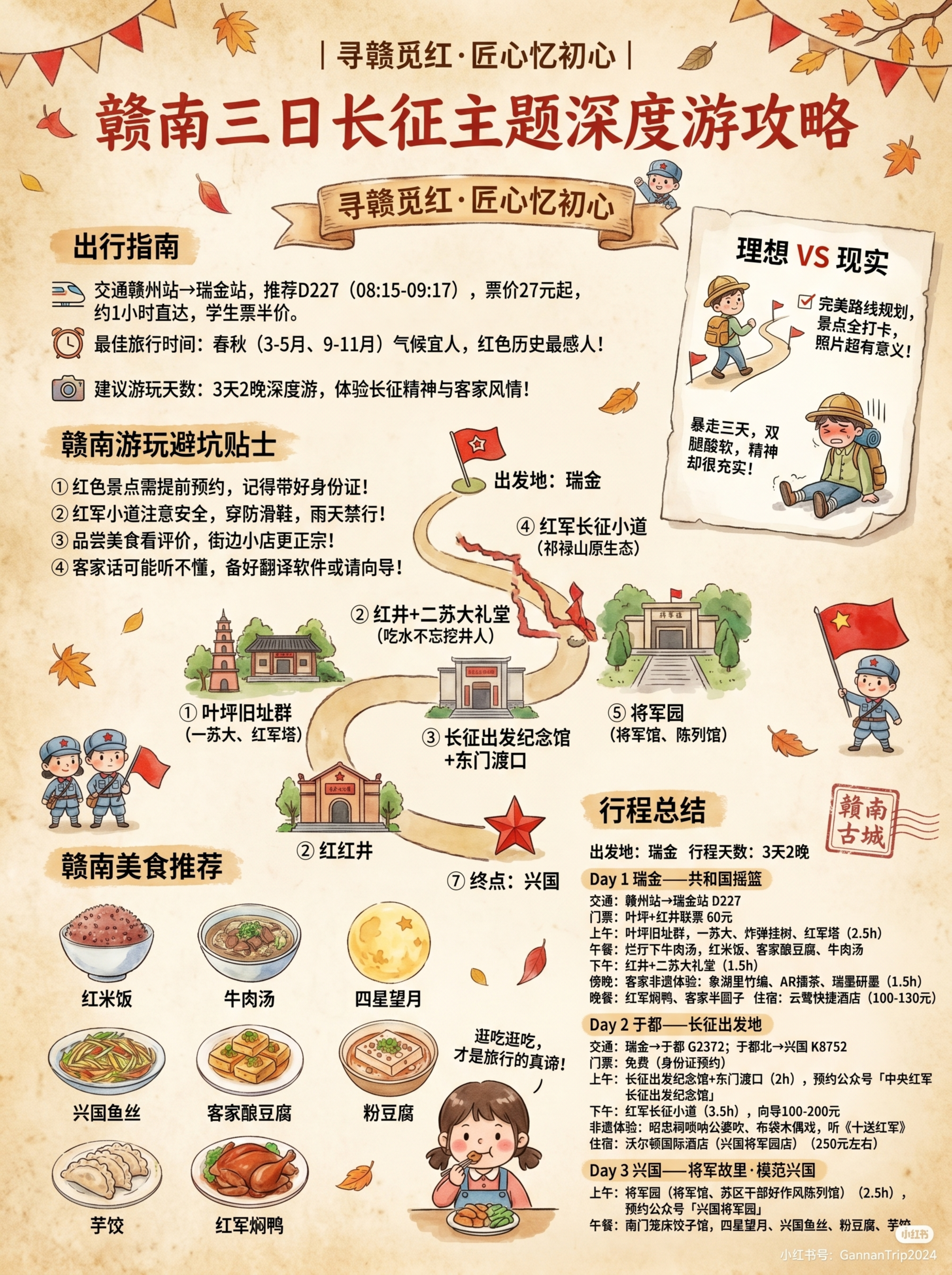 参考这张南京旅游攻略海报做一张图文攻略海报，主题是寻赣觅红·匠… - 图片创意预览