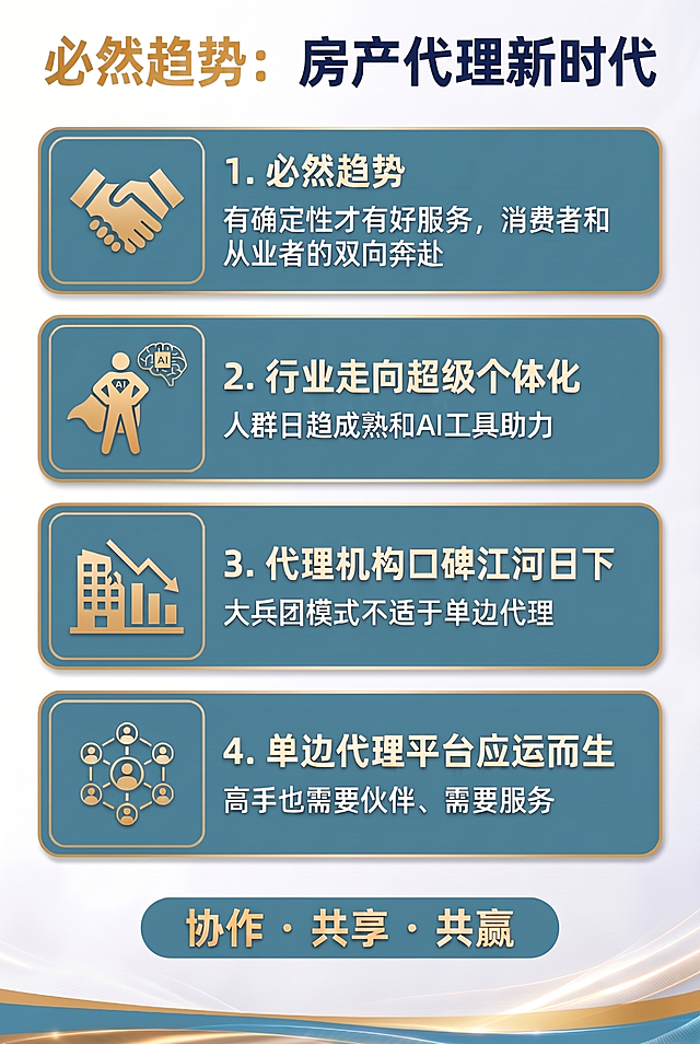 严格按照148mm宽×210mm高物理尺寸（300 DPI对应1748×2480像素）生成图片：标题‘必然趋势：房产代理新时代’，下方四条趋势内容不变，风格与原图一致（青蓝底+金边卡片+金色图标+深蓝标题），文字字号略小于上一版，确保打印时精确匹配A5纸张尺寸，无留白偏差