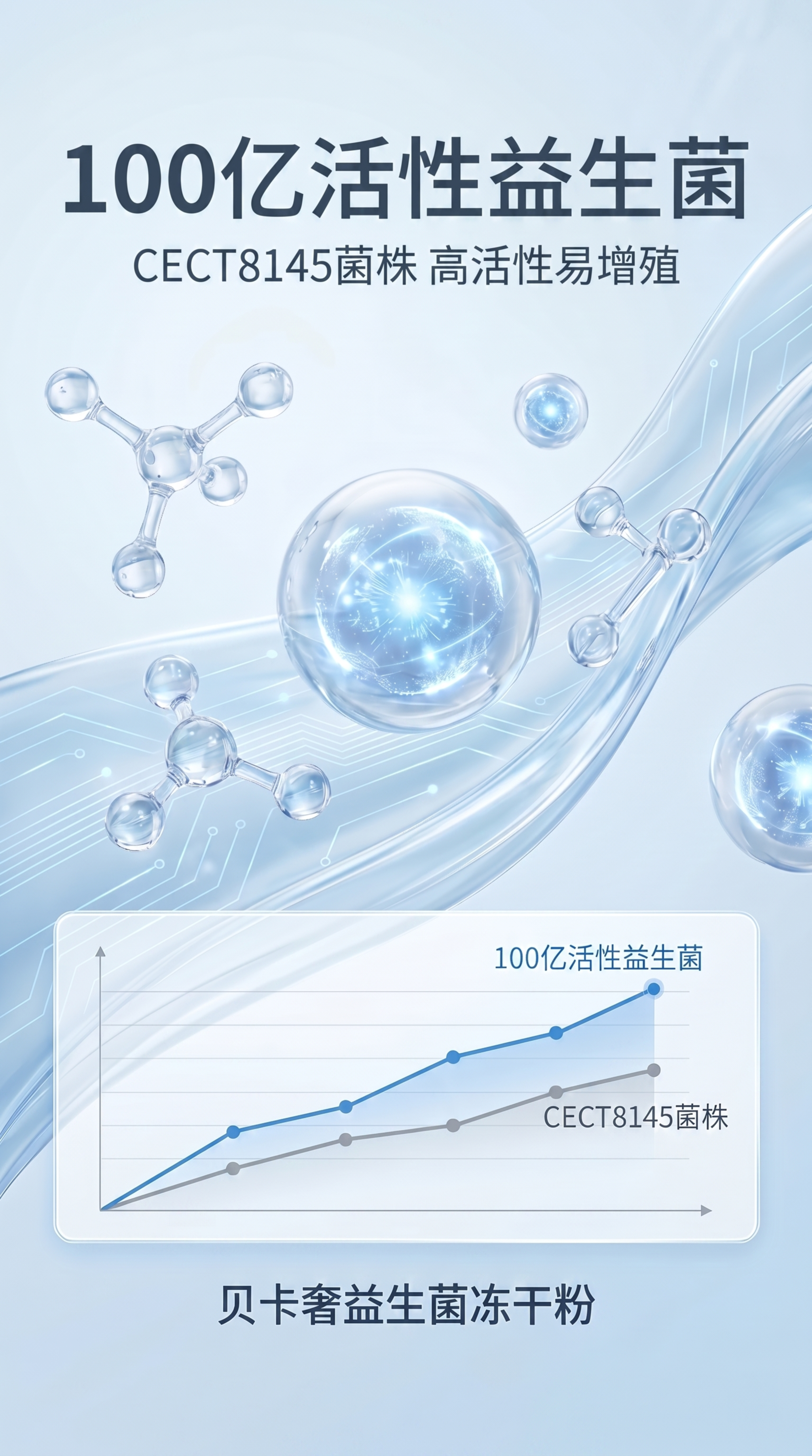 重新生成，去掉图片中的手机边框和界面，只保留单独的益生菌详情页… - 图片创意预览
