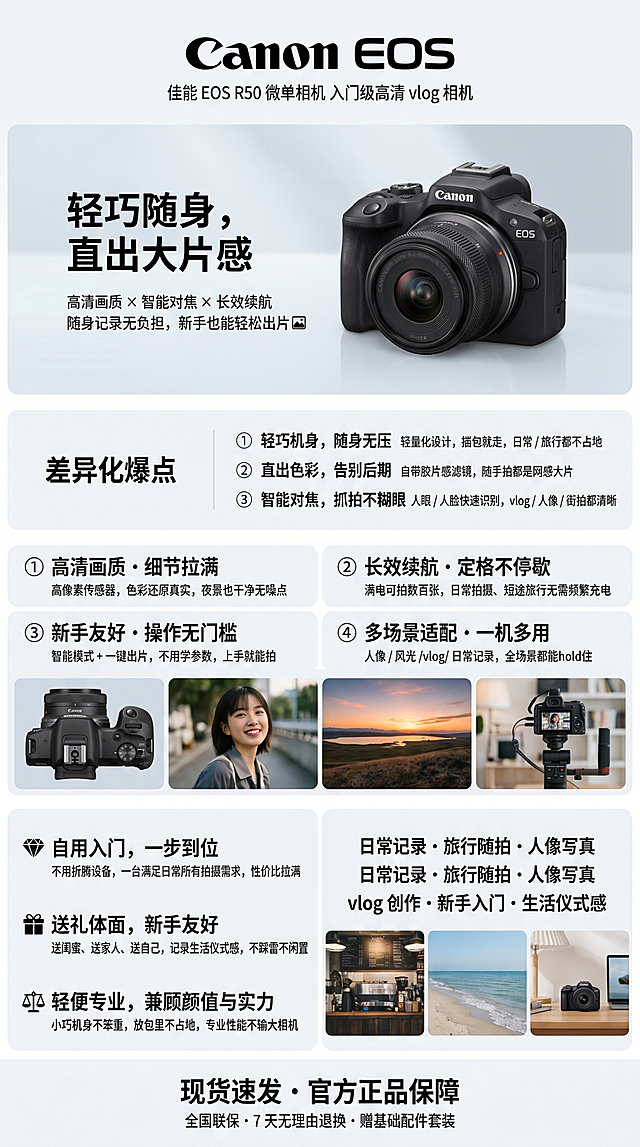 超长竖版佳能EOS R50微单相机电商详情海报，现代简约高级质感风格，干净清爽凸显相机专业质感。从上到下包含：
1.顶部极简品牌区，大字体"Canon EOS"，小字体"佳能 EOS R50 微单相机 入门级高清 vlog 相机"
2.第一区视觉钩子区，爆点主标题"轻巧随身，直出大片感"，小字标注"高清画质 × 智能对焦 × 长效续航 随身记录无负担，新手也能轻松出片🖼️"，搭配柔和光影下的相机机身特写，背景干净无杂物
3.第二区差异化爆点，列出：①轻巧机身，随身无压 轻量化设计，揣包就走，日常 / 旅行都不占地 ②直出色彩，告别后期 自带胶片感滤镜，随手拍都是网感大片 ③智能对焦，抓拍不糊眼 人眼 / 人脸快速识别，vlog / 人像 / 街拍都清晰
4.第三区四个核心卖点独立模块：①高清画质・细节拉满 高像素传感器，色彩还原真实，夜景也干净无噪点 ②长效续航・定格不停歇 满电可拍数百张，日常拍摄、短途旅行无需频繁充电 ③新手友好・操作无门槛 智能模式 + 一键出片，不用学参数，上手就能拍 ④多场景适配・一机多用 人像 / 风光 /vlog/ 日常记录，全场景都能hold住，搭配4张方图展示相机多角度细节和不同场景成片
5.第四区价值点：💎 自用入门，一步到位 不用折腾设备，一台满足日常所有拍摄需求，性价比拉满 🎁 送礼体面，新手友好 送闺蜜、送家人、送自己，记录生活仪式感，不踩雷不闲置 ⚖️ 轻便专业，兼顾颜值与实力 小巧机身不笨重，放包里不占地，专业性能不输大相机
6.第五区场景标签：日常记录・旅行随拍・人像写真 vlog 创作・新手入门・生活仪式感，搭配简约氛围感小场景图展示相机
7.底部行动转化区：主文案"现货速发・官方正品保障"，小字标注"全国联保・7 天无理由退换・赠基础配件套装"