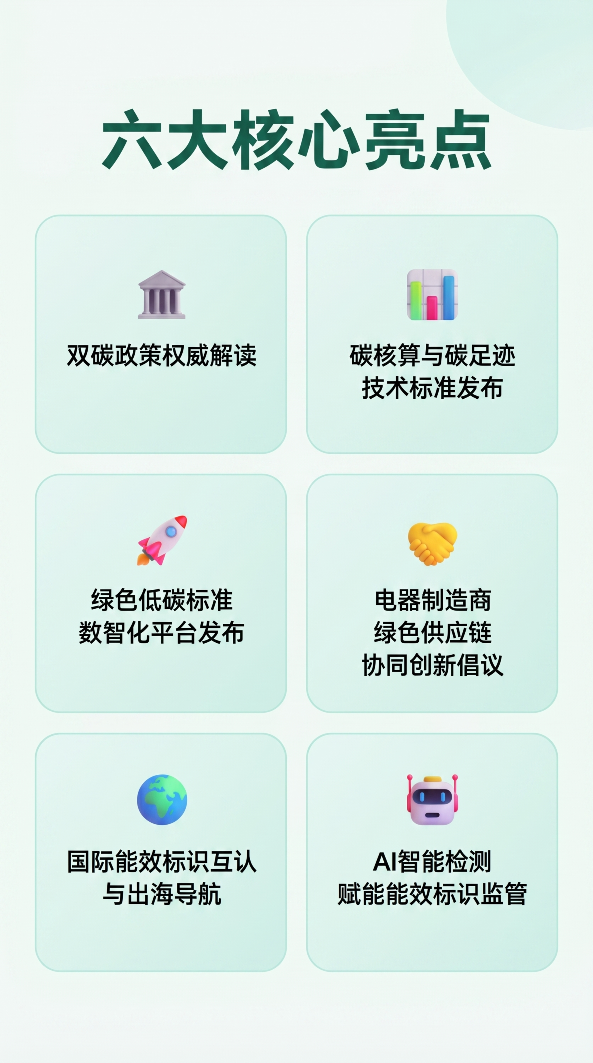 生成绿色低碳创新大会H5第二页，标题“六大核心亮点”，分六个模… - 图片创意预览