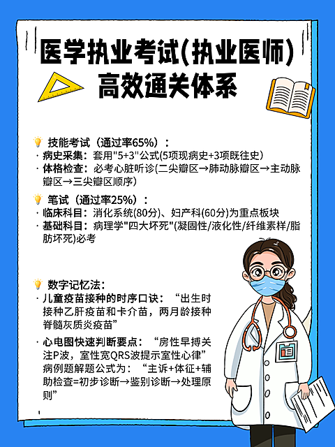 扁平人物插画医学执业考试相关知识分享小红书配图