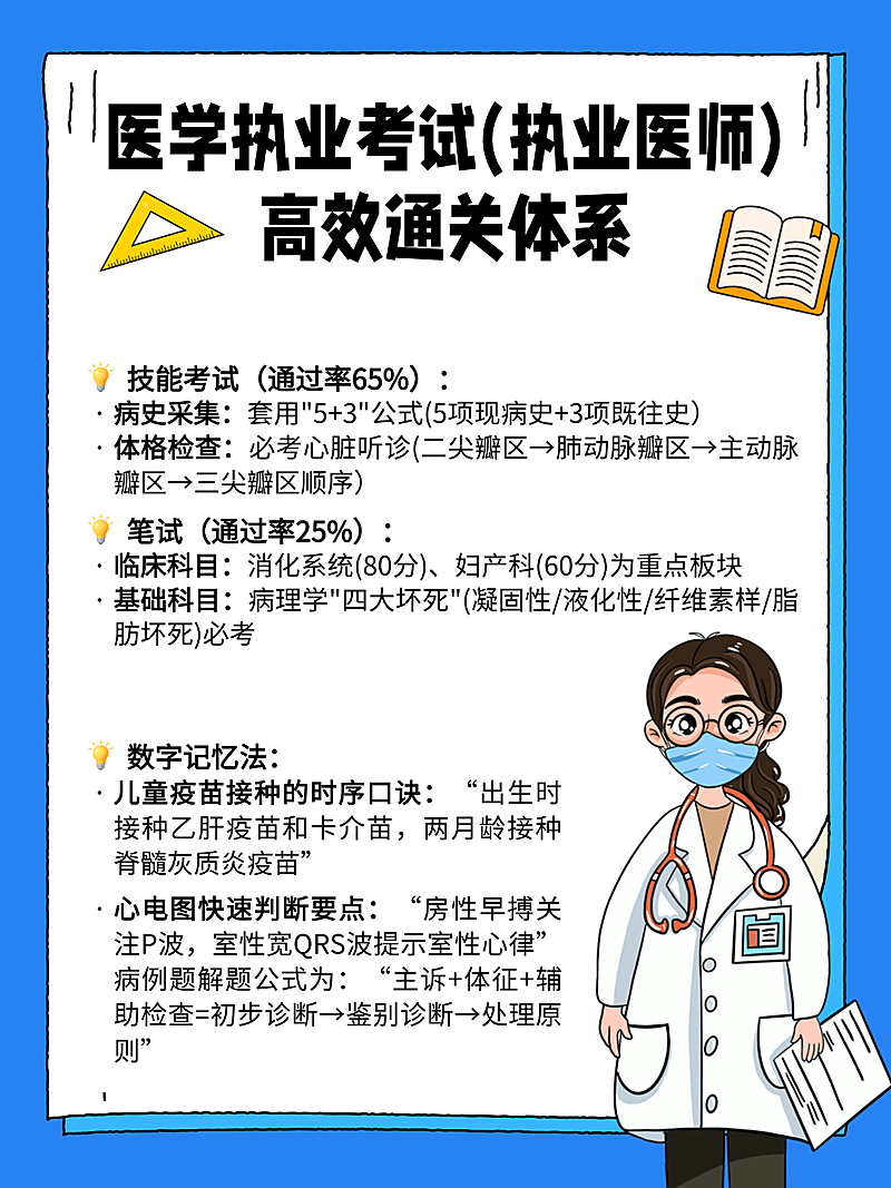 扁平人物插画医学执业考试相关知识分享小红书配图