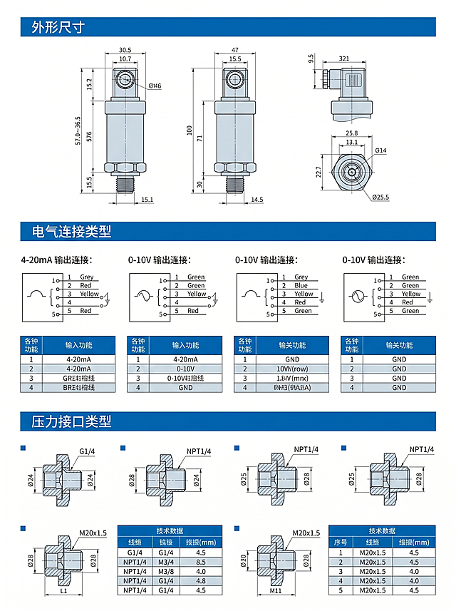 电商详情页外形尺寸与接口类型图，KM41压力传感器安装尺寸与接线定义。顶部蓝色分区标题，从上到下分为三个区块：外形尺寸、电气连接类型、压力接口类型。保留原样本的所有工程图纸、接线示意图、尺寸标注、接口表格说明，所有文字尺寸准确清晰。整体采用浅蓝色灰色调，专业工业风排版，图纸清晰，文字可读，表格整齐。背景白色，比例3:4，适合手机端详情浏览，4K超高清。负向提示词：图纸变形，尺寸标注模糊，文字错误，表格错乱，水印