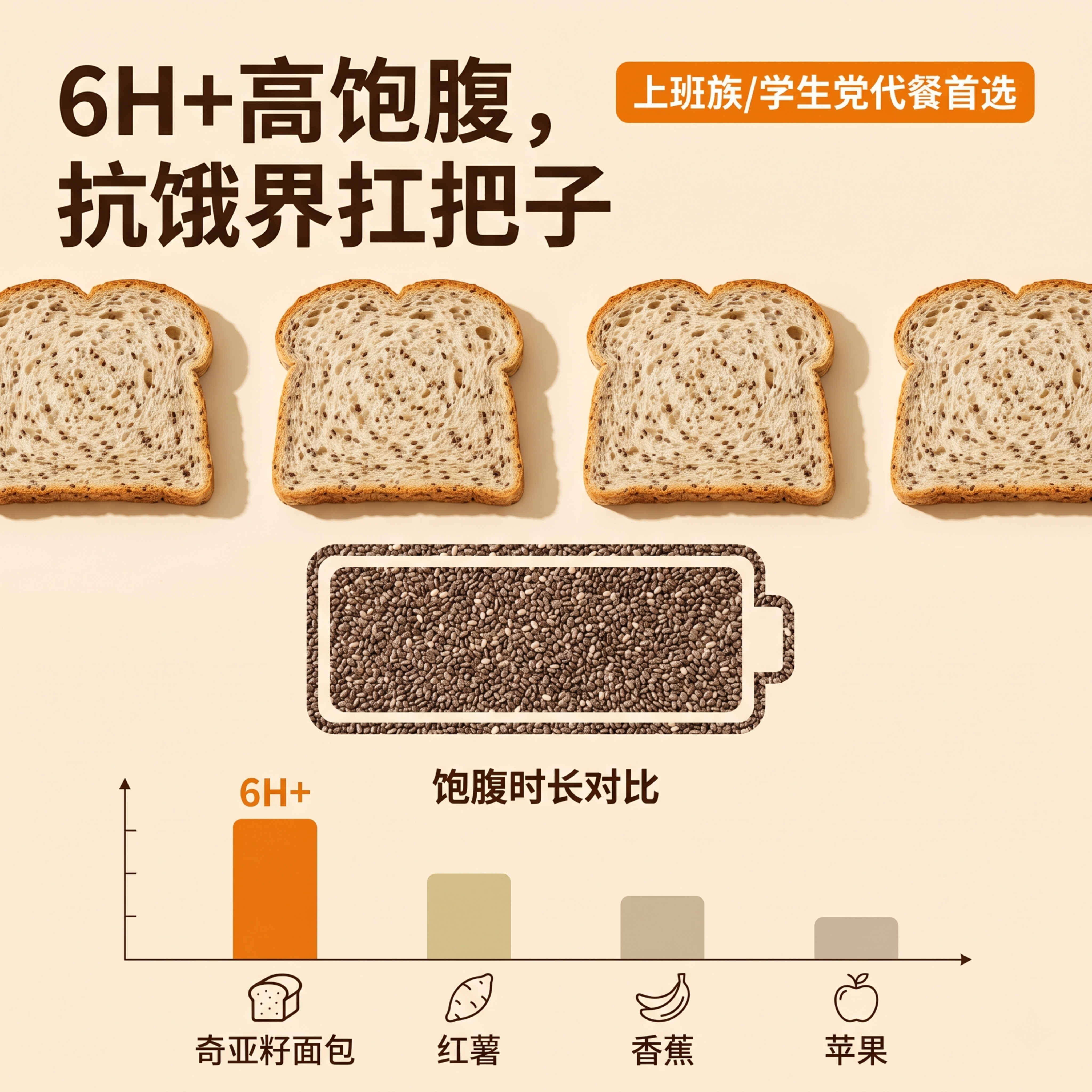 [主图-6] 高饱腹抗饿卖点图，吐司切片排成一排，背景做成极简… - 图片创意预览