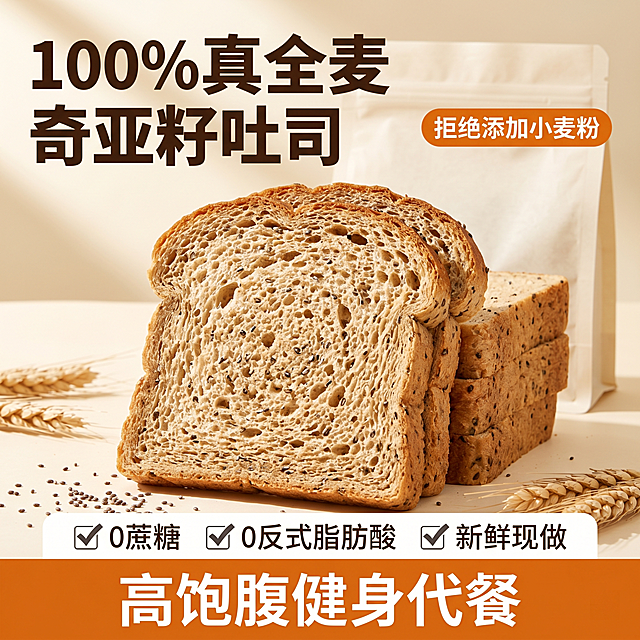 [主图-1] 首图引流主图，3-4片堆叠的奇亚籽全麦吐司，切面朝上展示，奇亚籽颗粒饱满，搭配简约的米白色无品牌包装，角落点缀几颗奇亚籽和小麦麦穗
[氛围风格] 治愈系简约干净风格，直击减脂人群痛点
[画质] 4K超清，食品级真实实拍质感，面包不发灰不油腻，切面有蓬松回弹感，奇亚籽颗粒清晰可见，画面干净高级
[元素] 吐司堆叠作为主体，占画面60%-70%，背景为奶油纯色，米白色包装在吐司后方不遮挡主体，角落点缀奇亚籽原料和麦穗，无任何品牌标识水印。商品主体占比严格控制在65%左右，画面满屏无边框
[光影] 侧方柔光自然光，突出面包切面蓬松气孔和奇亚籽颗粒立体纹理，避免过度曝光和杂乱阴影，自然暖光通透质感
[配色] 统一使用奶油暖米白+低饱和橙棕+浅卡其配色，拒绝刺眼高饱和，整体呈现自然健康暖光质感
[视角构图] 平视视角，景深适中，吐司为绝对视觉中心，轮廓完整不裁切
[文字版式] 主标题加粗大字"100%真全麦奇亚籽吐司"，左上角左对齐，深棕色粗体无衬线字体；右上角橙色小标签"拒绝添加小麦粉"，白色文字；下方排列三个极简对勾卖点"0蔗糖  0反式脂肪酸  新鲜现做"，深灰色小字；底部橙色大字"高饱腹健身代餐"，白色粗体。所有文字不遮挡主体，字色与背景对比强烈清晰易读
[比例分辨率] 1:1比例，4K分辨率，文字清晰可辨，超高清
[负向提示词] 变形，水印，文字错乱，产品图模糊，背景杂乱，高饱和刺眼颜色，过度曝光，杂乱阴影，品牌标识