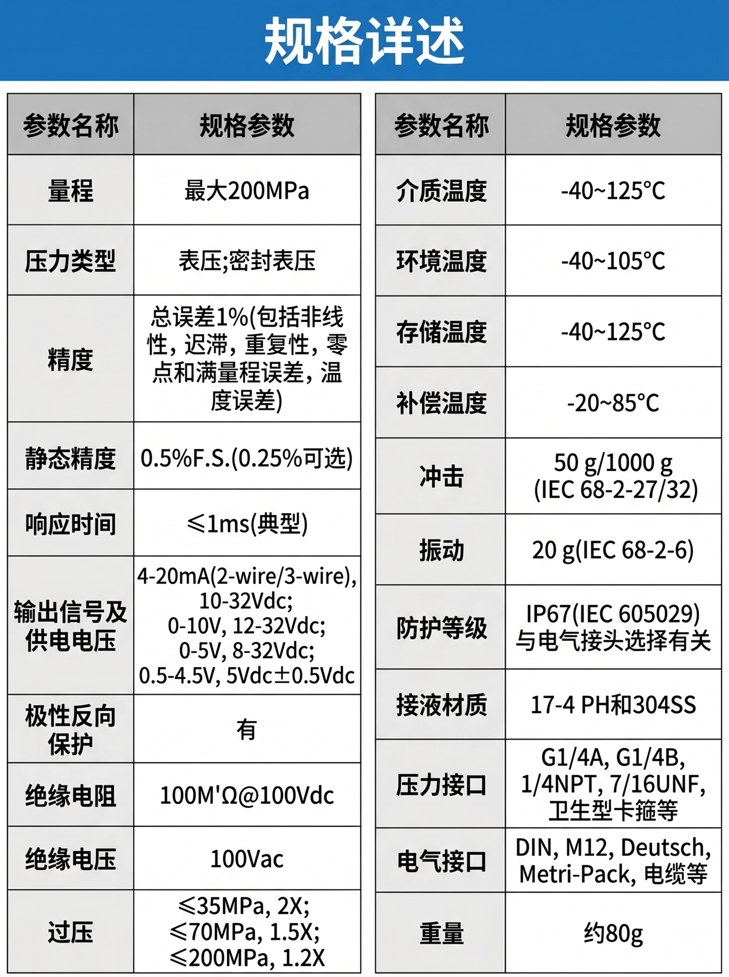 电商详情页技术规格参数图，KM41压力传感器完整规格参数。顶部… - 图片创意预览