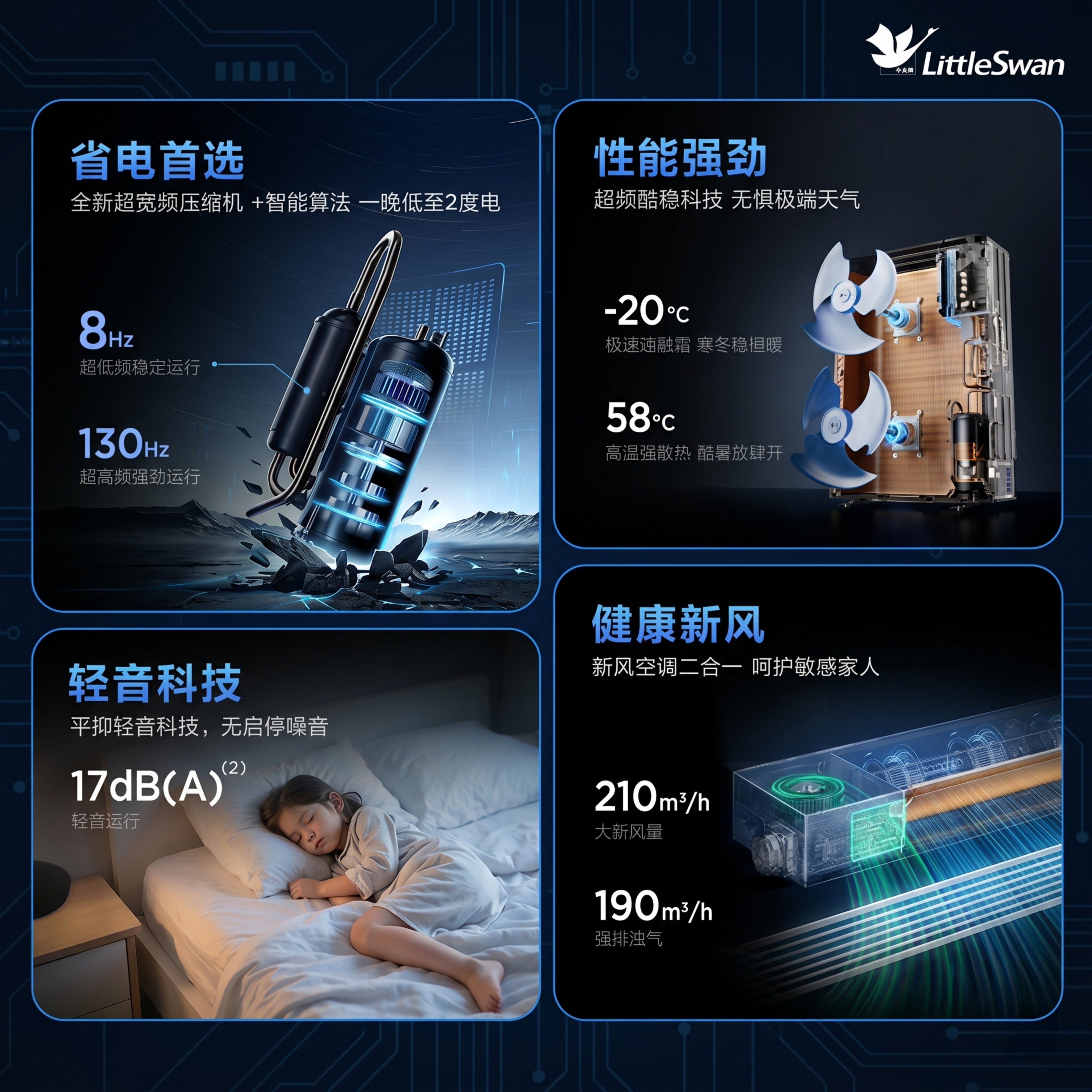 参考用户提供的卖点分卡片排版格式，生成四个卖点卡片布局的小天鹅… - 图片创意预览
