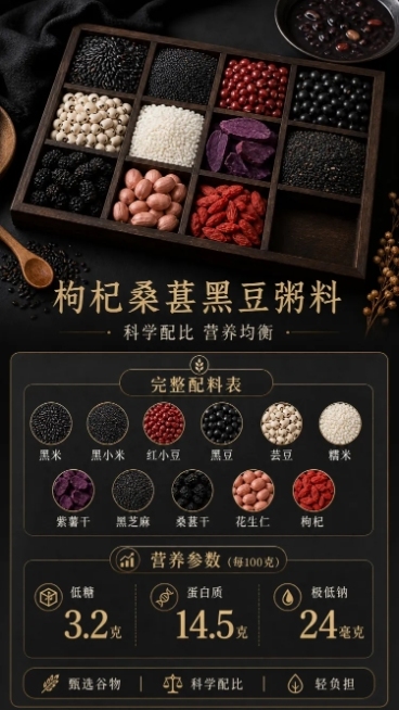 电商分屏详情页，展示枸杞桑葚黑豆粥料完整配料表与营养参数：配料为黑米、黑小米、红小豆、黑豆、芸豆、糯米、紫薯干、黑芝麻、桑葚干、花生仁、枸杞；标注营养数据，每100克含3.2克低糖、14.5克蛋白质、预览效果