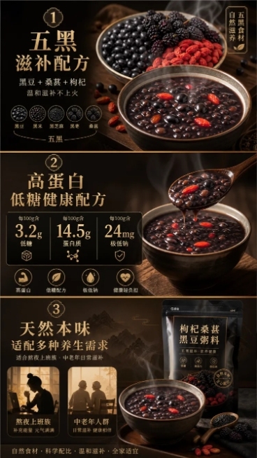 电商分屏详情页，展示枸杞桑葚黑豆粥料三大核心卖点：1.五黑滋补配方，黑豆+桑葚+枸杞温和滋补不上火；2.高蛋白低糖健康配方，每100g含3.2g低糖、14.5g蛋白质、24mg极低钠；3.天然本味适配预览效果