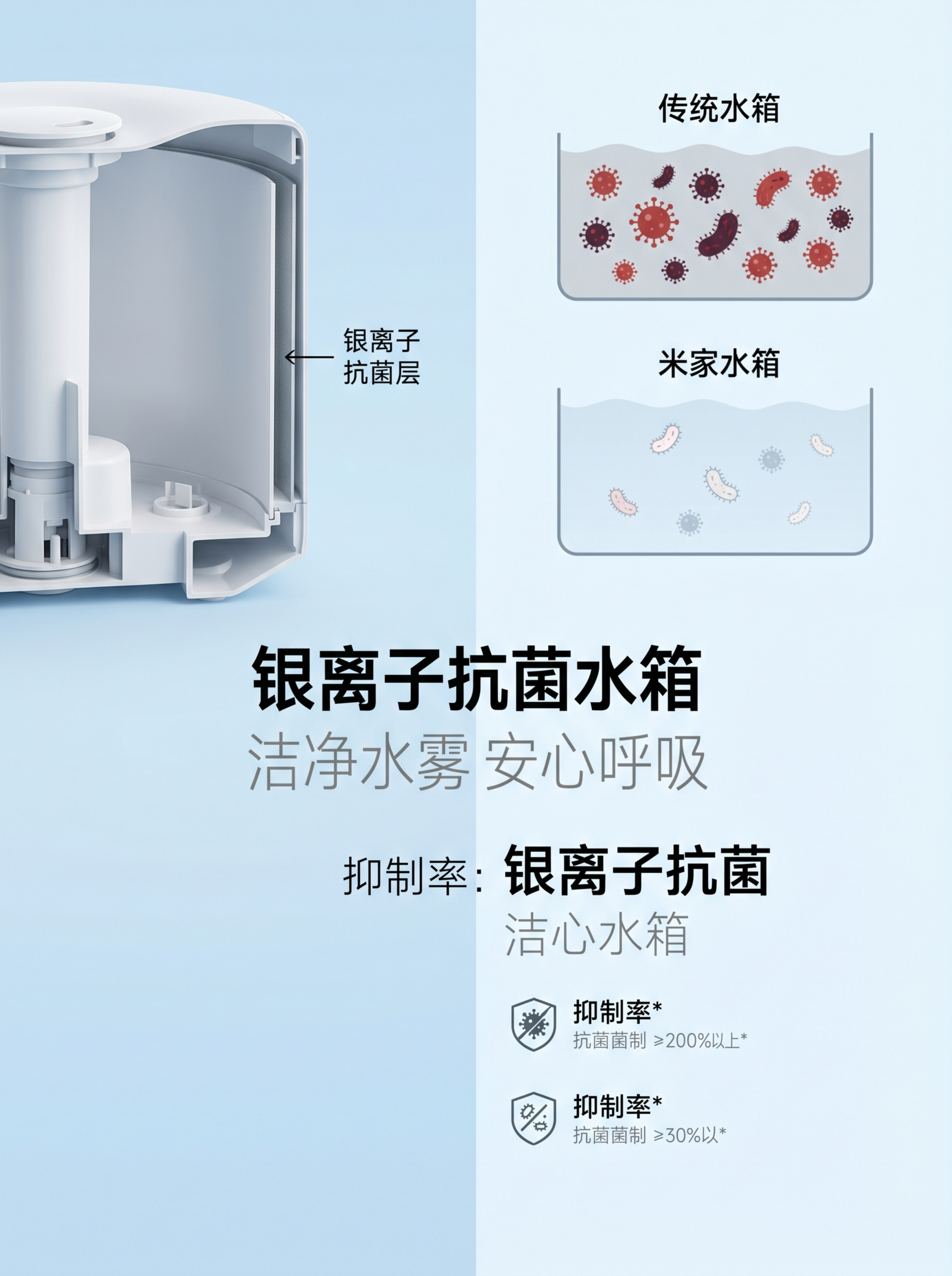 第 1 屏（首屏主 KV） 主文案：米家大容量加湿器 副文案：… - 图片创意预览