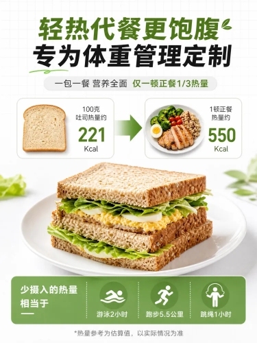 3:4竖版电商详情页，背景浅白色网格底纹，顶部大标题"轻热代餐更饱腹 专为体重管理定制"，下方副标题"一包一餐 营养全面 仅一顿正餐1/3热量"。画面中间：左侧吐司图标+文字"100克吐司热量约221预览效果