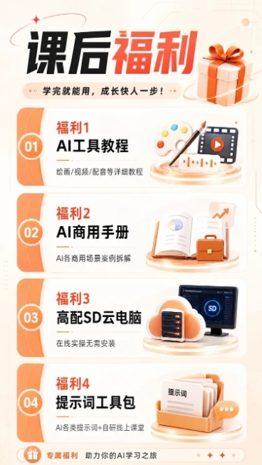 小红书竖版图文，展示课后福利，标题"课后福利"，分四个板块列出：福利1 AI工具教程，描述：绘画/视频/配音等详细教程；福利2 AI商用手册，描述：AI各商用场景案例拆解；福利3 高配SD云电脑，描述预览效果