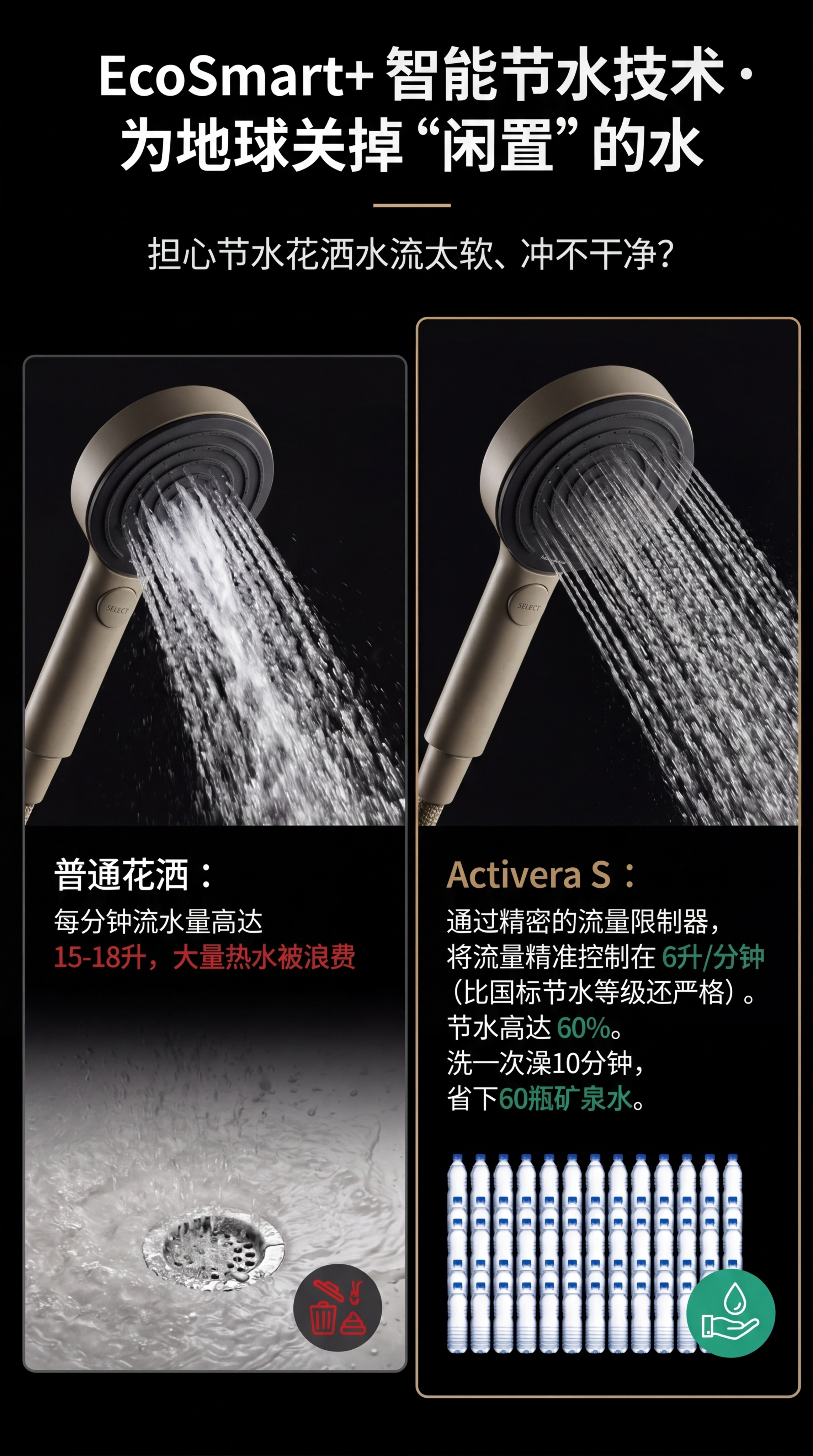 手持花洒，严格参照上传的第二张产品图，完整保留所有可见组件、部… - 图片创意预览