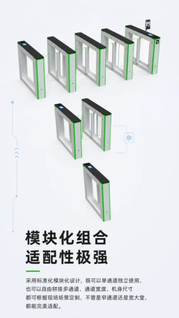 [产品外观亮点区4]淘宝详情页产品外观亮点，主题为模块化组合，上图下文布局，手机端适配。上方展示多通道拼接的闸机整体图，下方文字说明：模块化组合，适配性极强 采用标准化模块化设计，既可以单通道独立使用预览效果