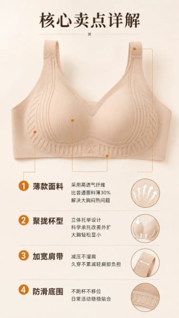 继续按照「图片1」「图片1」这2张图的风格设计，用这个产品「图片1」生成一张内衣的详情页，尺寸为9：16的，文案参考：核心卖点详解，结合产品细节图，分点讲解（如面料、杯型、肩带、底围设计），对应解决痛预览效果