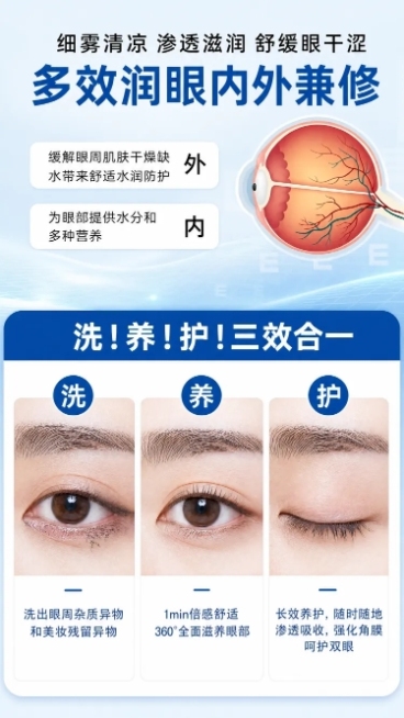 「图片1」，生成一套详情页，商品名称为叶黄素润眼喷雾，适配淘宝/天猫平台，单图比例为9:16，需求屏数为8张。参考图如下「图片1」「图片1」「图片1」「图片1」预览效果