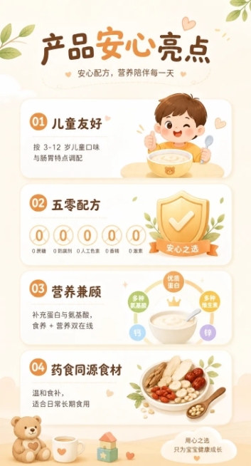产品安心亮点介绍详情页，标题：产品安心亮点。分点介绍：1.儿童友好：按 3-12 岁儿童口味与肠胃特点调配；2.五零配方：0 蔗糖、0 防腐剂、0 人工色素、0 香精、0 激素；3.营养兼顾：补充蛋白预览效果