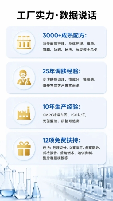 [第4屏] 详情页工厂实力展示屏，用数据介绍工厂核心优势。
[氛围/风格] 专业科研风，白色干净背景搭配蓝色科技元素，突出专业生产实力，可信稳重的商业设计风格。
[元素布局] 页面顶部放置大标题"工厂预览效果