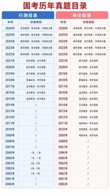 「图片1」「图片1」，1、这份资料是国家公务员考试以前考过的题目，具体年份及试卷类型在第二张图“国考目录”中，第一张图是关于真题及发货方式的介绍。2、帮我生成一份淘宝详情页图片，风格以学习、努力、奋斗预览效果