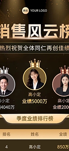 企业销售业绩喜报排行榜表彰商务风长图海报
