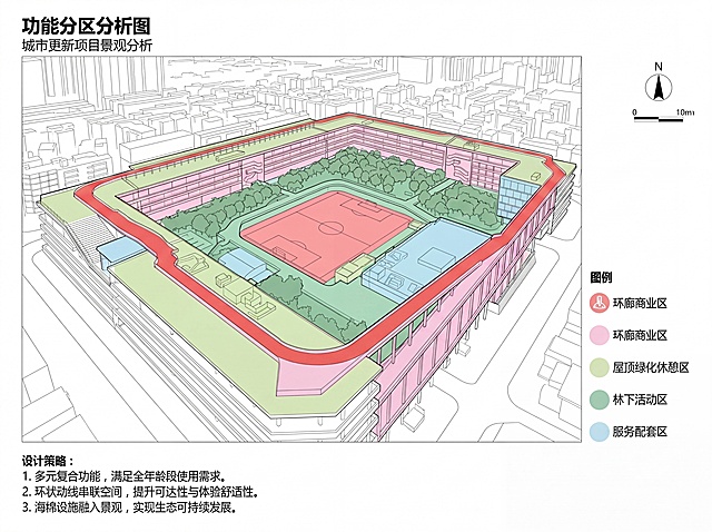 仅修改图片中最高层区域：将其由原浅绿色‘屋顶绿化休憩区’改为架空跑道，颜色调整为与中间运动场地一致的红色（#E53935），形态保持环形架空结构；其余所有内容——包括中间红色运动场、粉色商业区、青绿林下活动区、蓝色服务配套区、图例、标题、设计策略、指北针、比例尺——均严格保留原样，高清4K