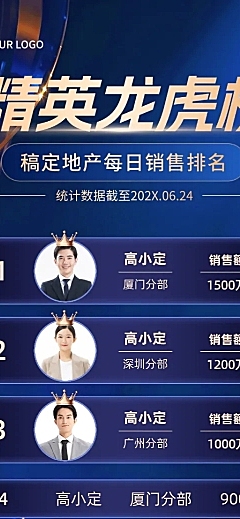 房地产销售业绩喜报表彰龙虎榜现代感长图海报
