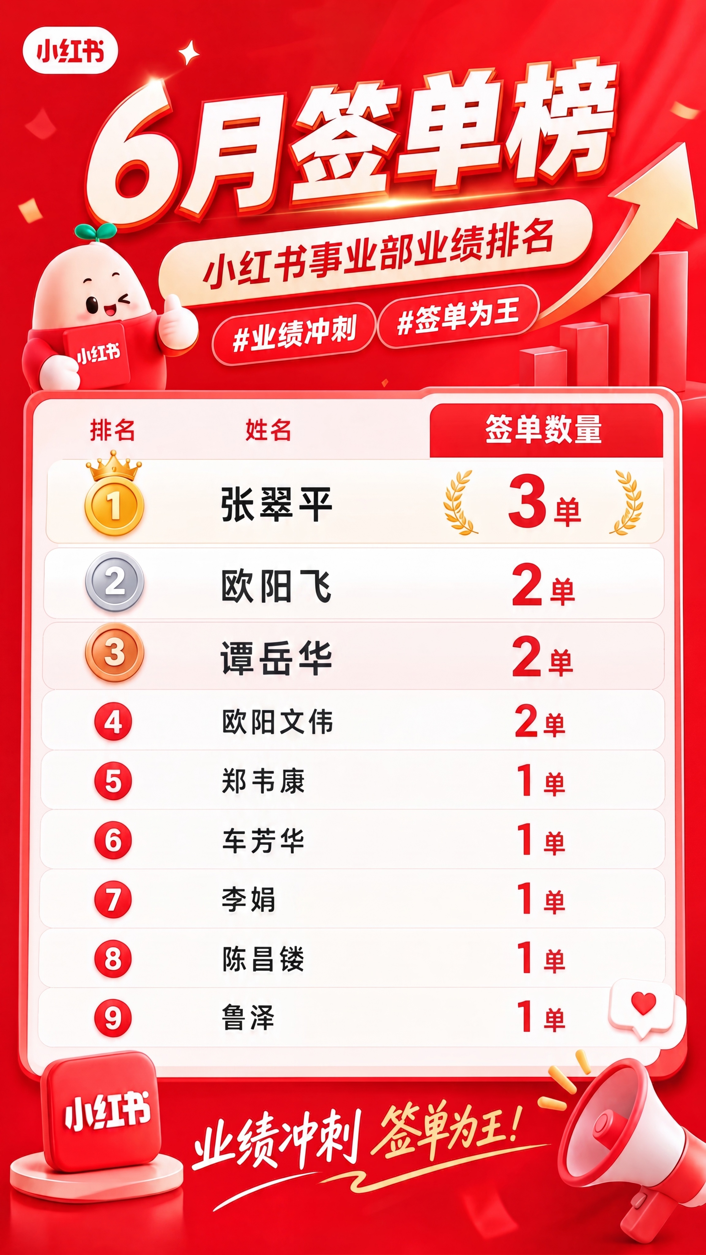保留原海报的整体红色喜庆风格、版式布局、标题和装饰元素，只修改… - 图片创意预览