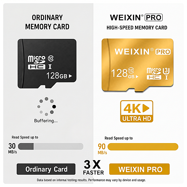 将图片中左右两张内存卡上的512gb都修改为128GB，其他内容和风格保持不变