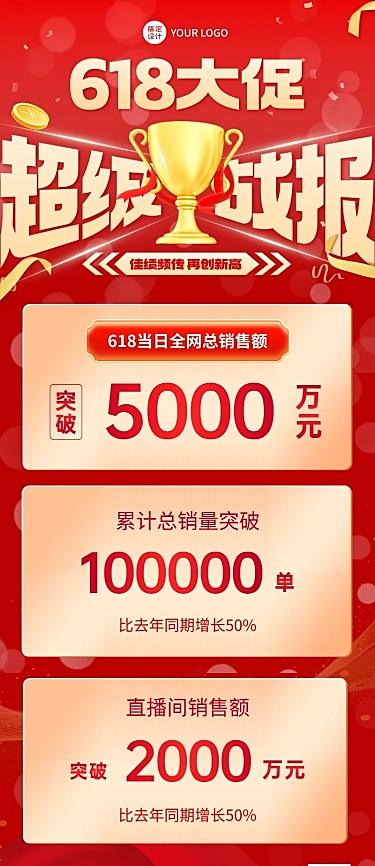 618大促销售业绩战报喜报红金现代感长图海报