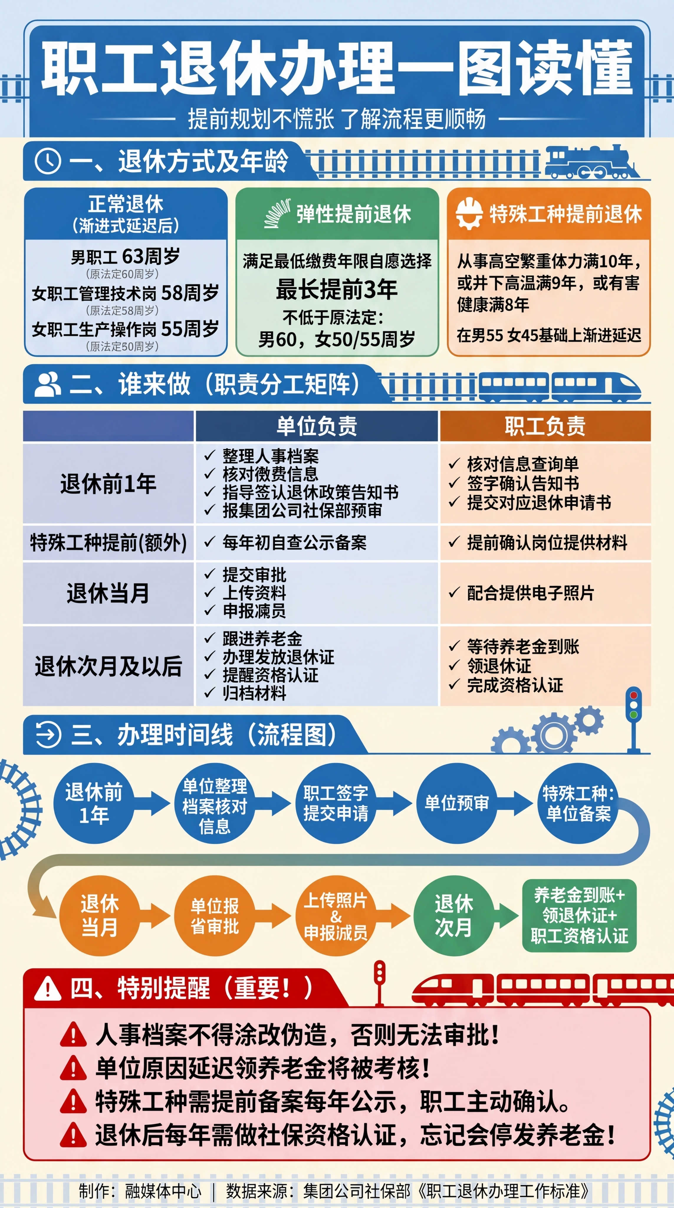 修改这张一图读懂：整体布局改宽松，做成长图，适当加大行间距，添… - 图片创意预览