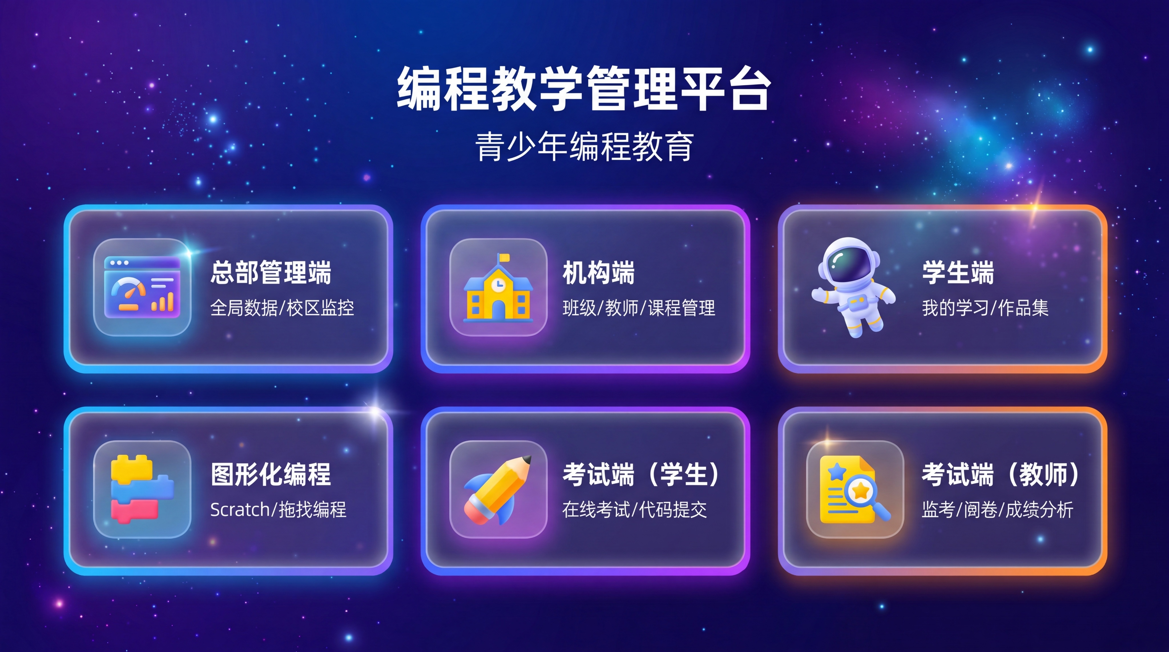 修改设计青少年编程门户首页为深蓝紫星空渐变+发光粒子背景，六个… - 图片创意预览