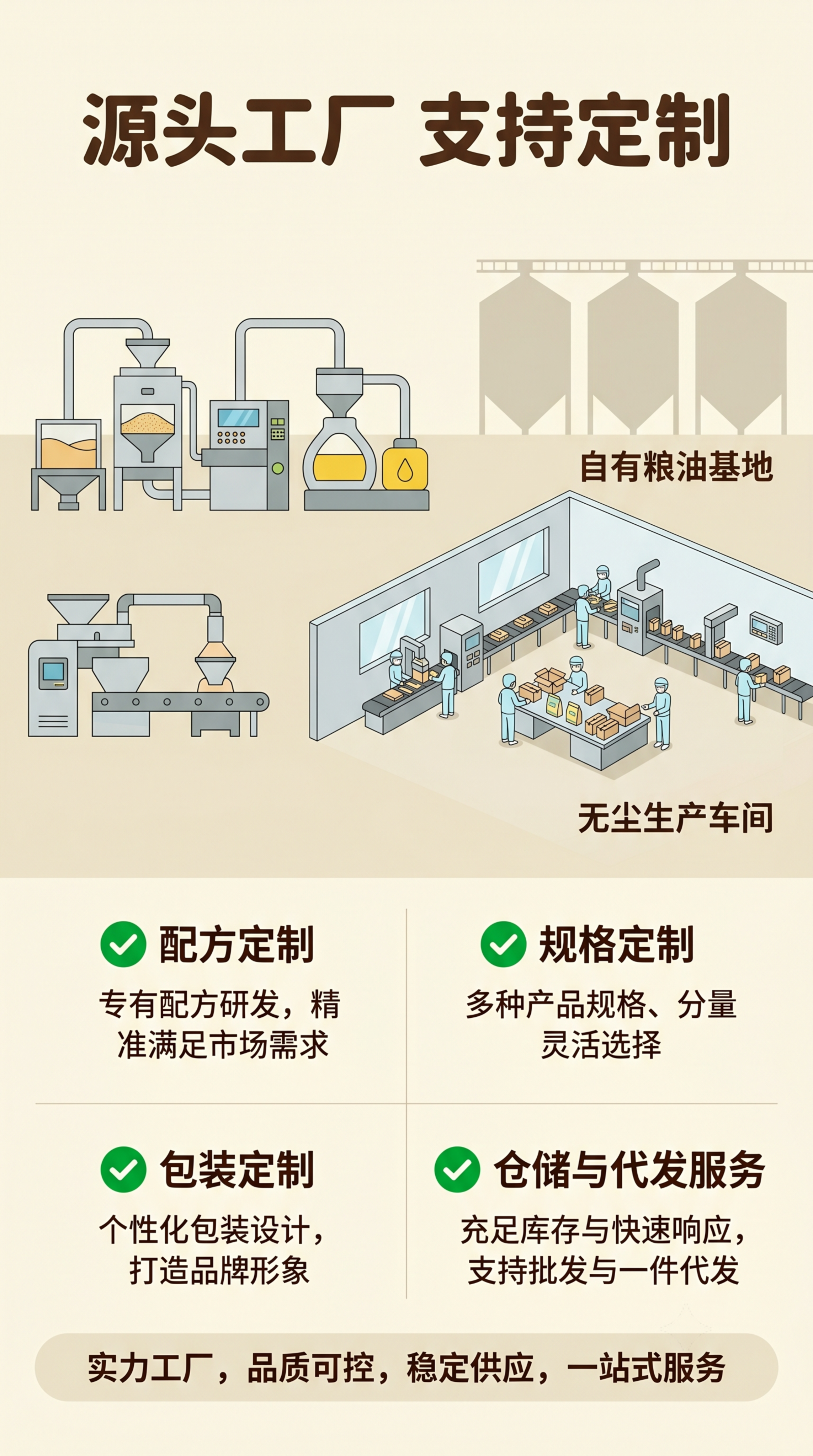 [第5屏] 工厂实力与定制服务展示。主要信息：源头工厂，品质可… - 图片创意预览