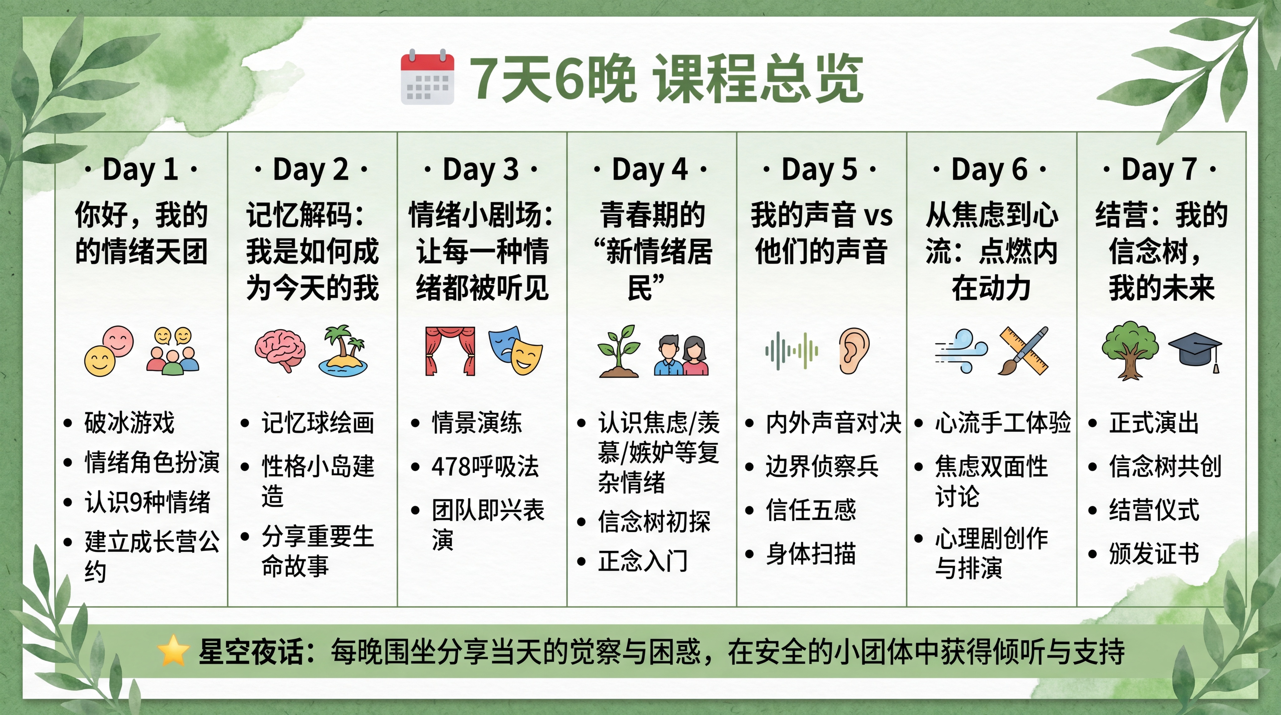 设计横版7天6晚课程总览表格，清晰排版，内容： 标题📅 7天6… - 图片创意预览