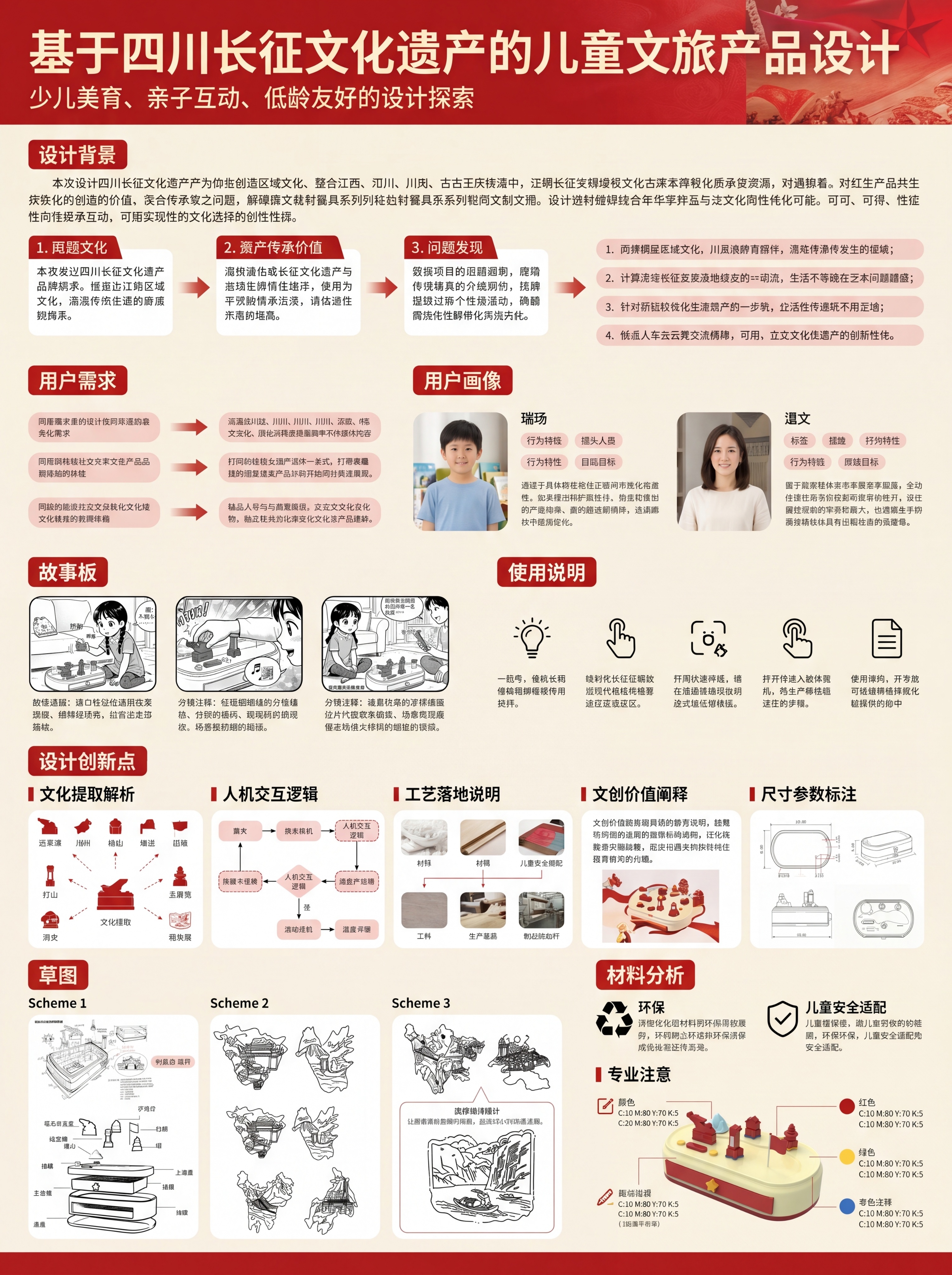 对原四川长征文化遗产文旅产品设计毕业展板进行专业排版优化：1.… - 图片创意预览
