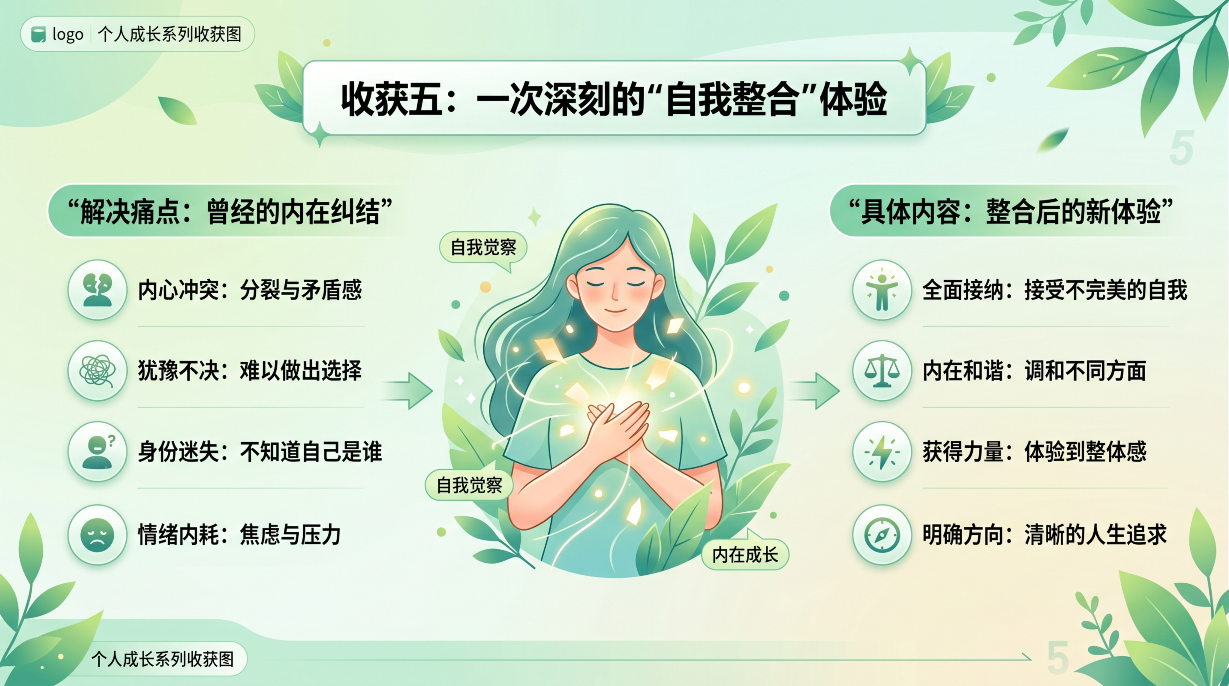 设计一张横版单收获宣传图，仅展示"收获五：一次深刻的“自我整合… - 图片创意预览
