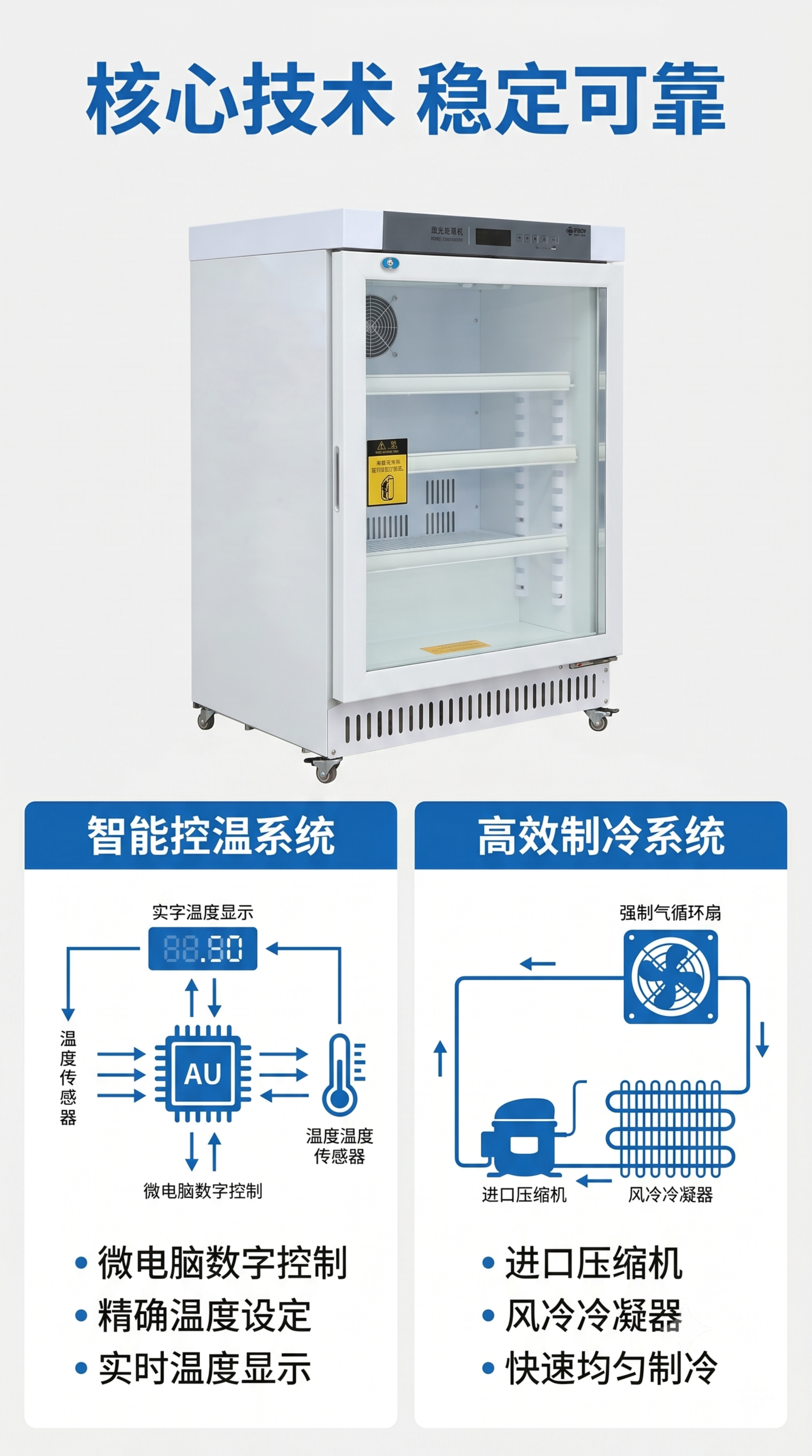 [第4屏] 核心技术解析-展示智能控温与制冷系统工作原理。本屏… - 图片创意预览
