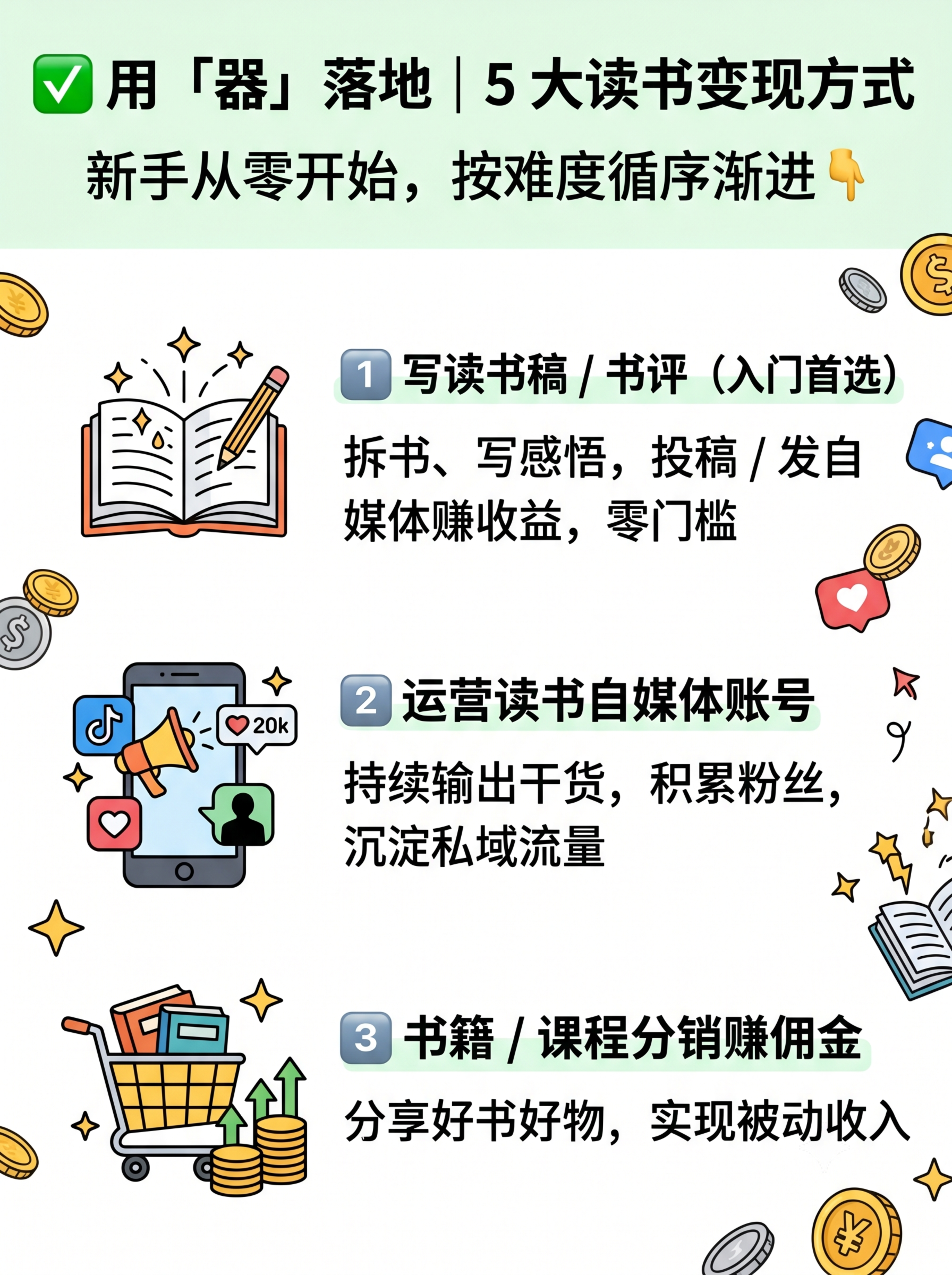 [第7屏] 五种零门槛变现方式-新手入门页读书变现课程。 清单… - 图片创意预览