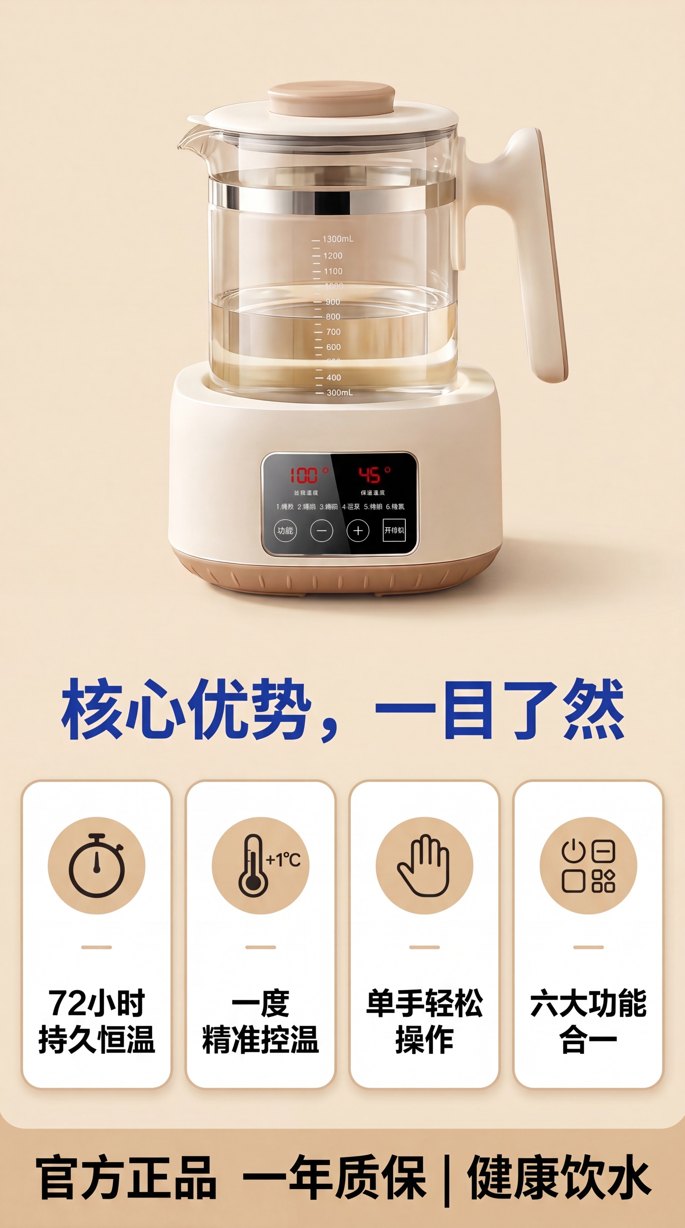 [第3屏]核心卖点总览，使用【图1】【图2】展示，标题"核心优… - 图片创意预览