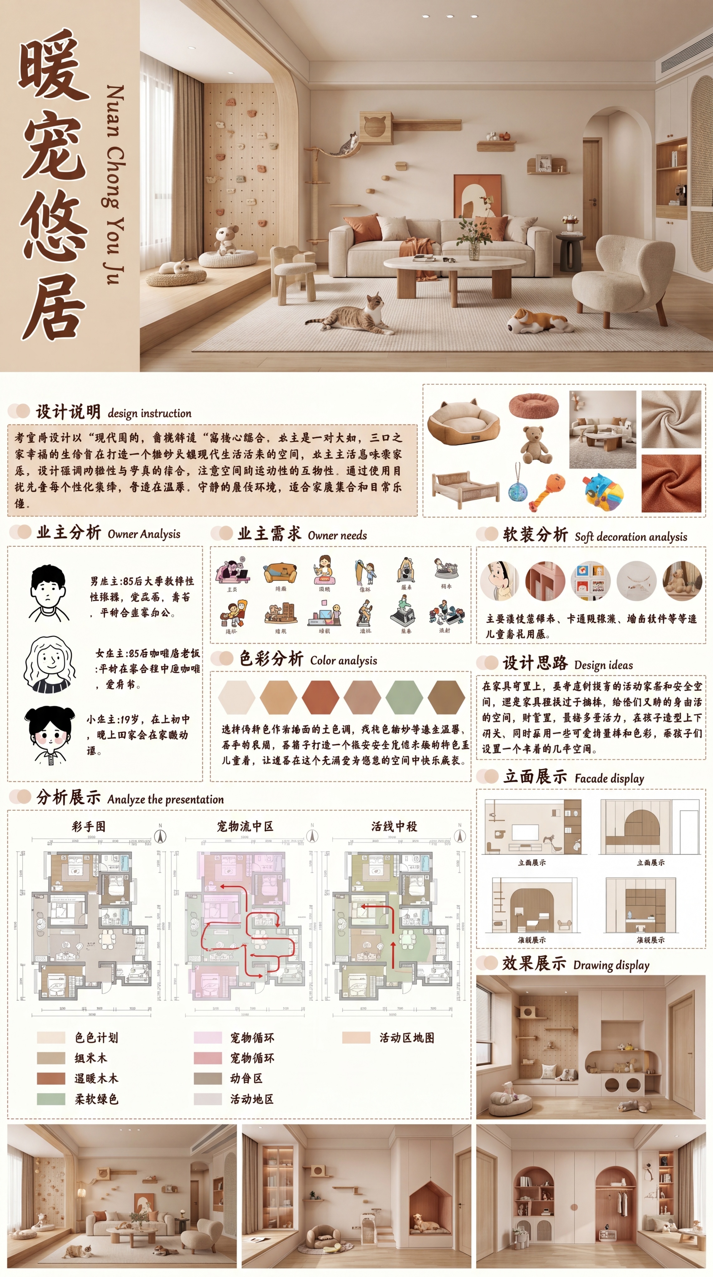 模仿参考图风格生成宠物家居展板，包含设计说明、业主分析（宠物主… - 图片创意预览
