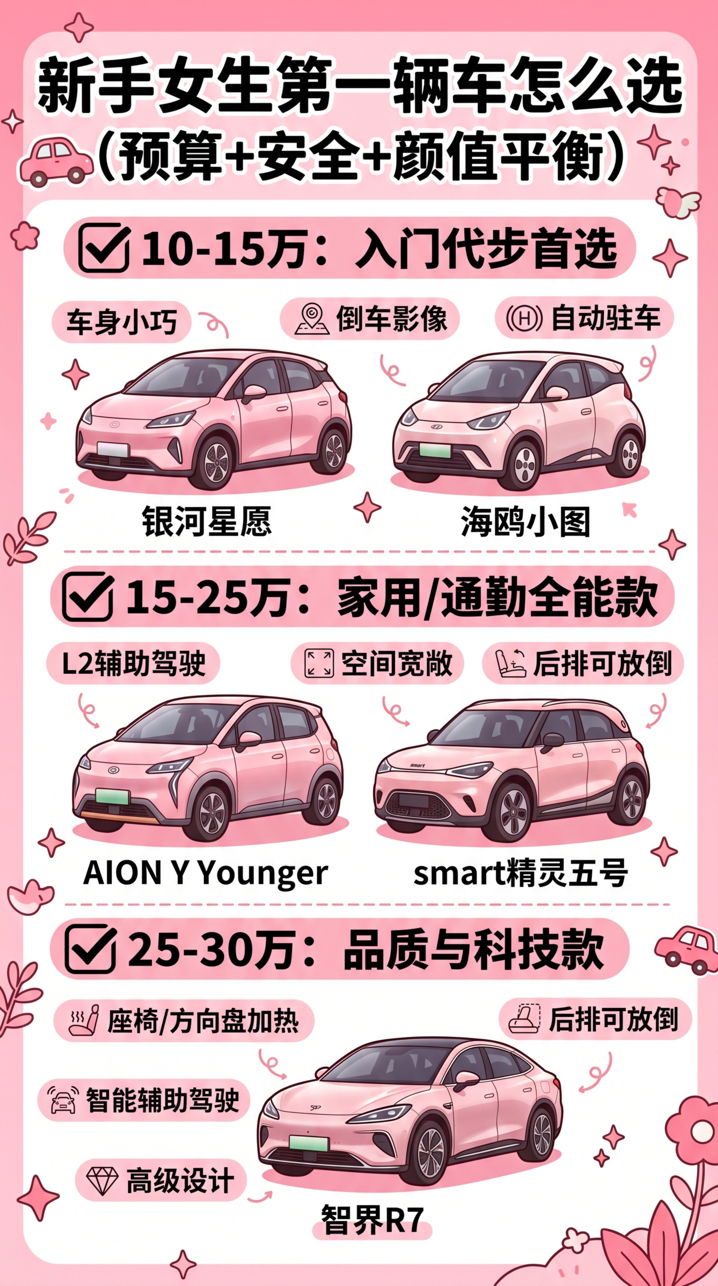新手女生第一辆车怎么选（预算+安全+颜值平衡） ✅ 10-15… - 图片创意预览