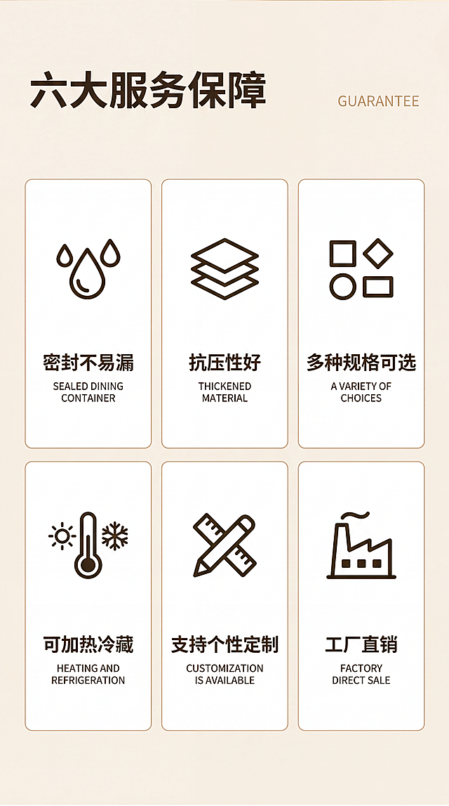 [第2屏] 六大服务保障卖点总览页，重新设计现代简约风格，保留原六大卖点信息。本屏使用【图2】作为信息参考。
[氛围/风格] 简约干净，层次清晰，信息直观，商业设计感。
[元素布局] 顶部大标题区域，下方2行3宫格排列六个服务保障图标，每个区域都有图标、标题和英文注释，整体居中排列，留白充足。图标保持简约线条风格，深棕色设计。
[光影质感] 均匀柔光，整体明亮，文字和图标清晰可读，无明显硬阴影。
[配色色系] 全局底色：#FAF5ED（暖米）；文字：深棕色#332818；图标：深棕色；卡片边框浅米色。
[视角构图] 竖版满排版，信息分区清晰，顶部标题，底部宫格，左右对称。
[文字版式] 顶部主标题 "六大服务保障" 深棕色粗体，左对齐，右上角点缀浅棕色英文"GUARANTEE"；六个卖点分别为：1.密封不易漏 SEALED DINING CONTAINER；2.抗压性好 THICKENED MATERIAL；3.多种规格可选 A VARIETY OF CHOICES；4.可加热冷藏 HEATING AND REFRIGERATION；5.支持个性定制 CUSTOMIZATION IS AVAILABLE；6.工厂直销 FACTORY DIRECT SALE。每个卖点配简约线条图标，图标在上，标题在下，文字居中。
[比例分辨率] 9:16竖版，4K分辨率，文字清晰可辨。
[负向提示词] 图标变形，文字重叠，文字模糊，颜色刺眼，背景杂乱。
