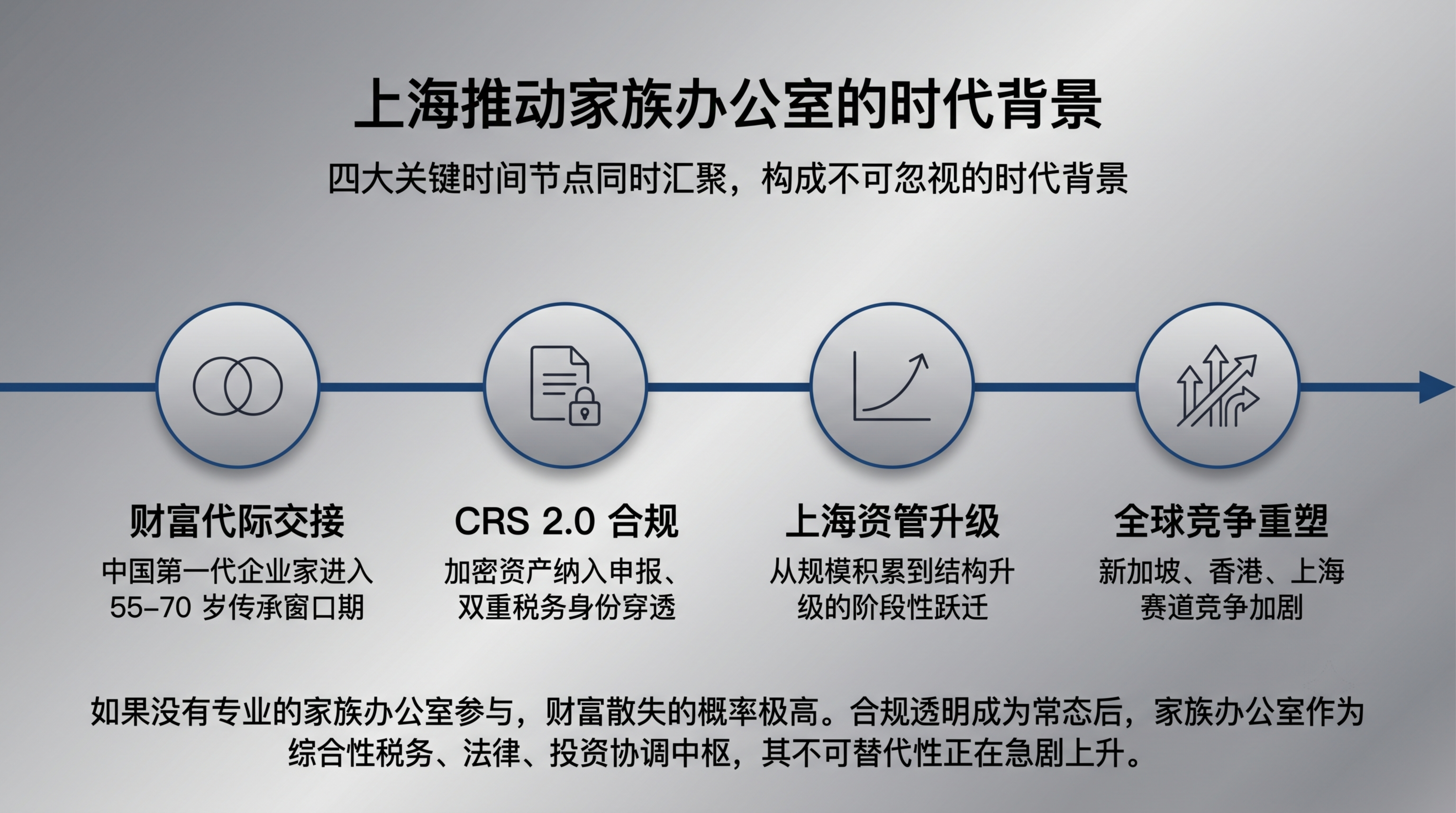一张横向时间轴信息图，带完整中文标题和说明文字。背景为银灰渐变… - 图片创意预览