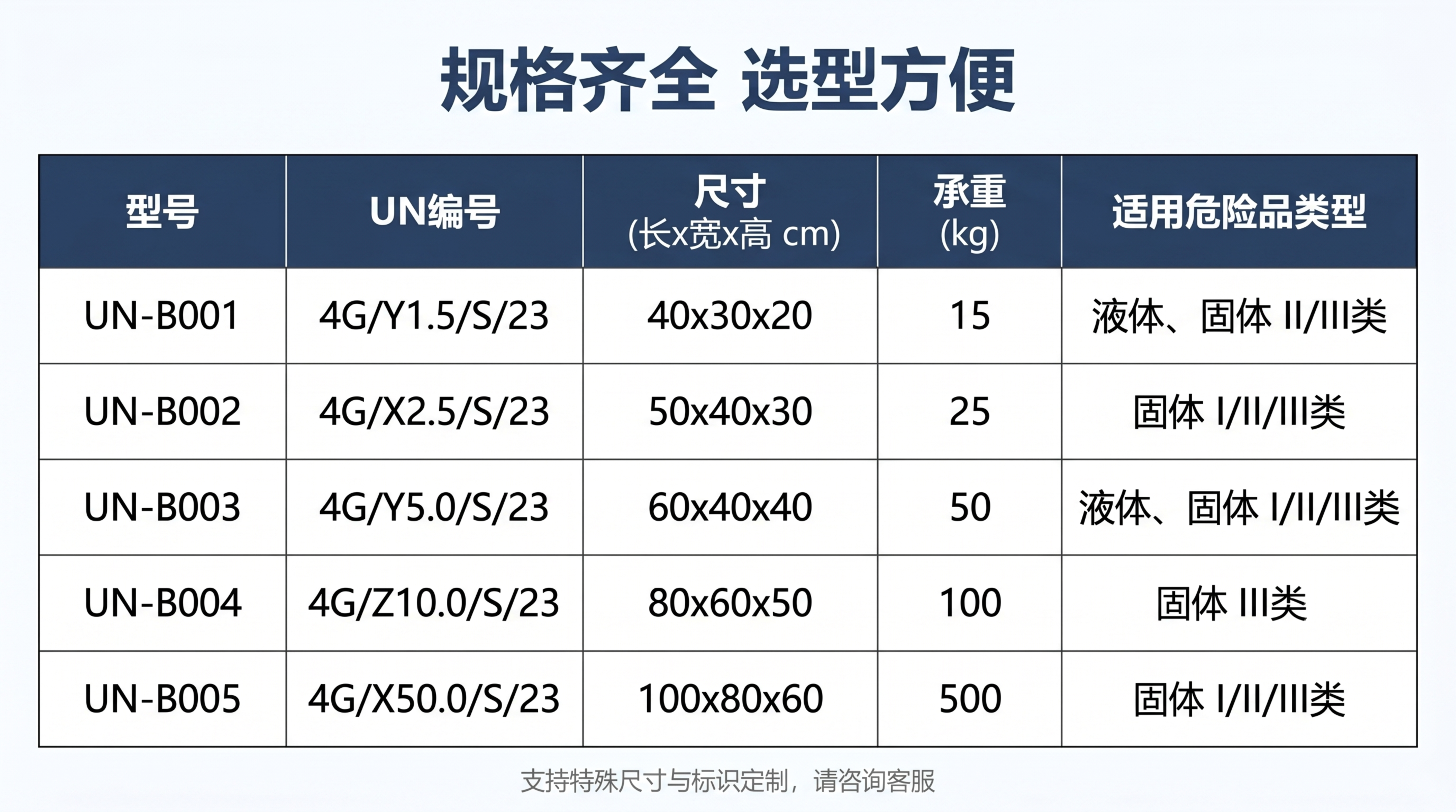 使用商品详情页技能根据商品图「图片1」「图片1」「图片1」「图… - 图片创意预览