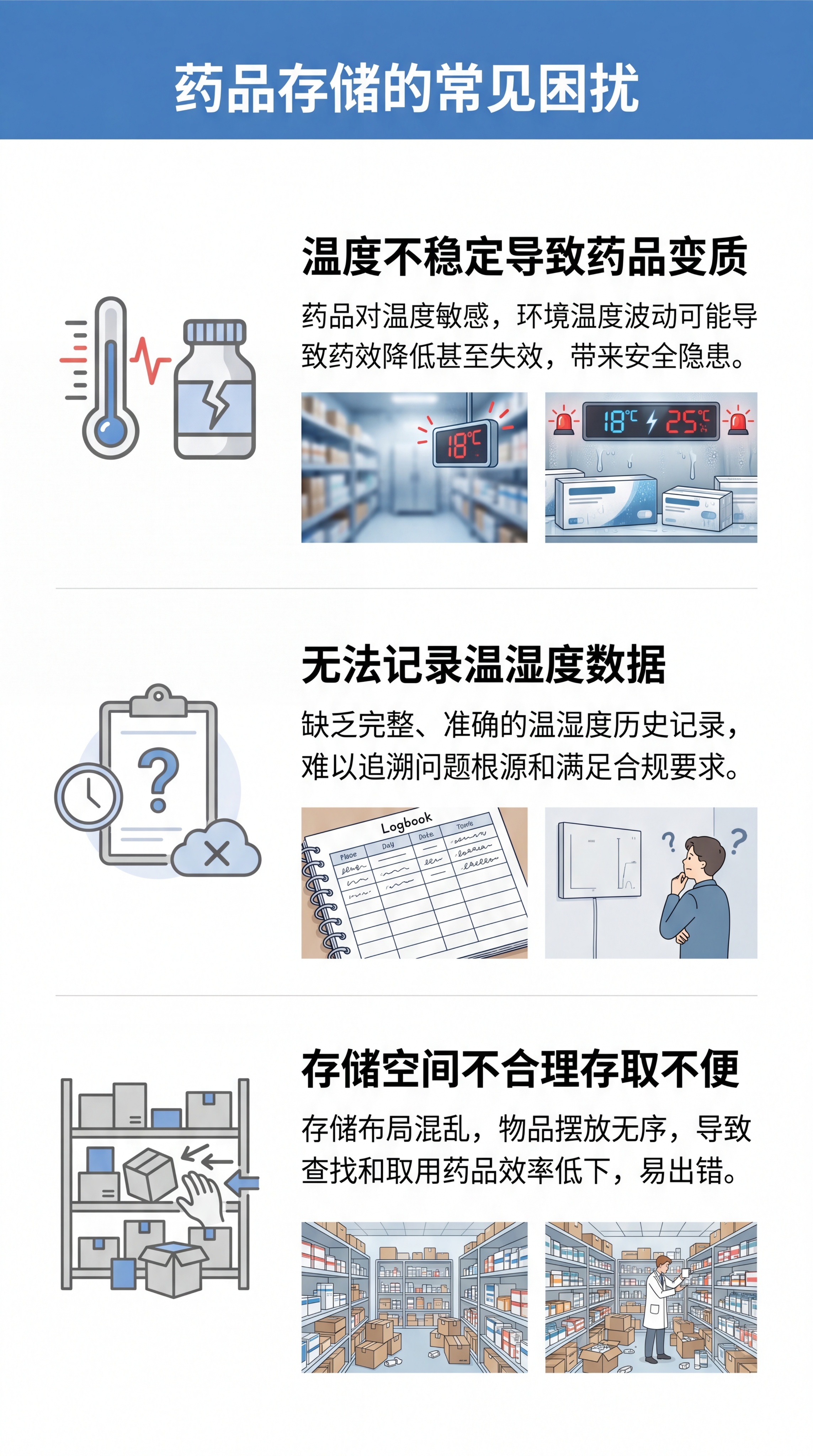 [第2屏] 痛点直击-药品存储常见问题解析。 [氛围/风格]… - 图片创意预览